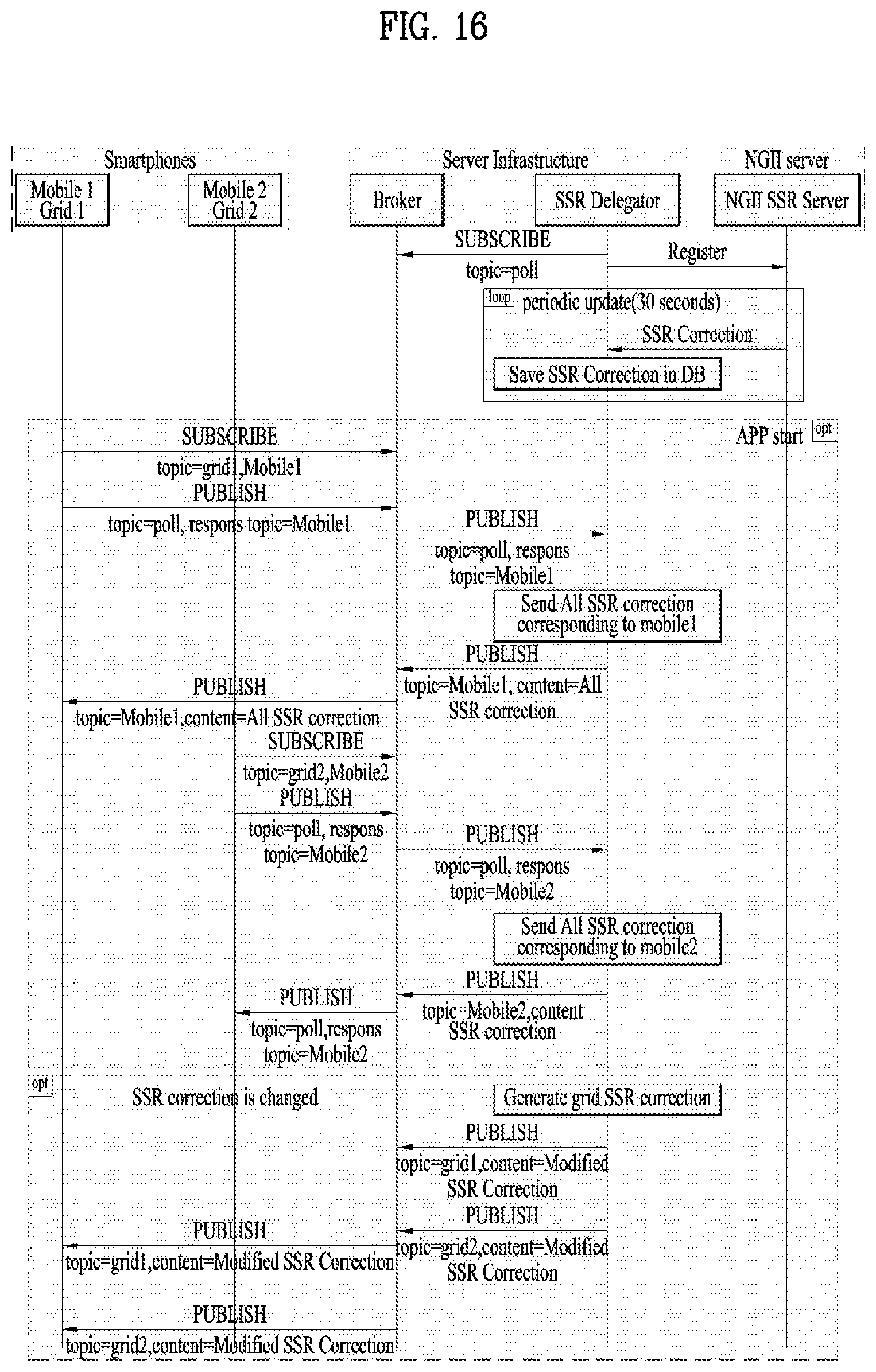 Patent US12610216 Figure 16 – Method and device for measuring position based on SoftV2X