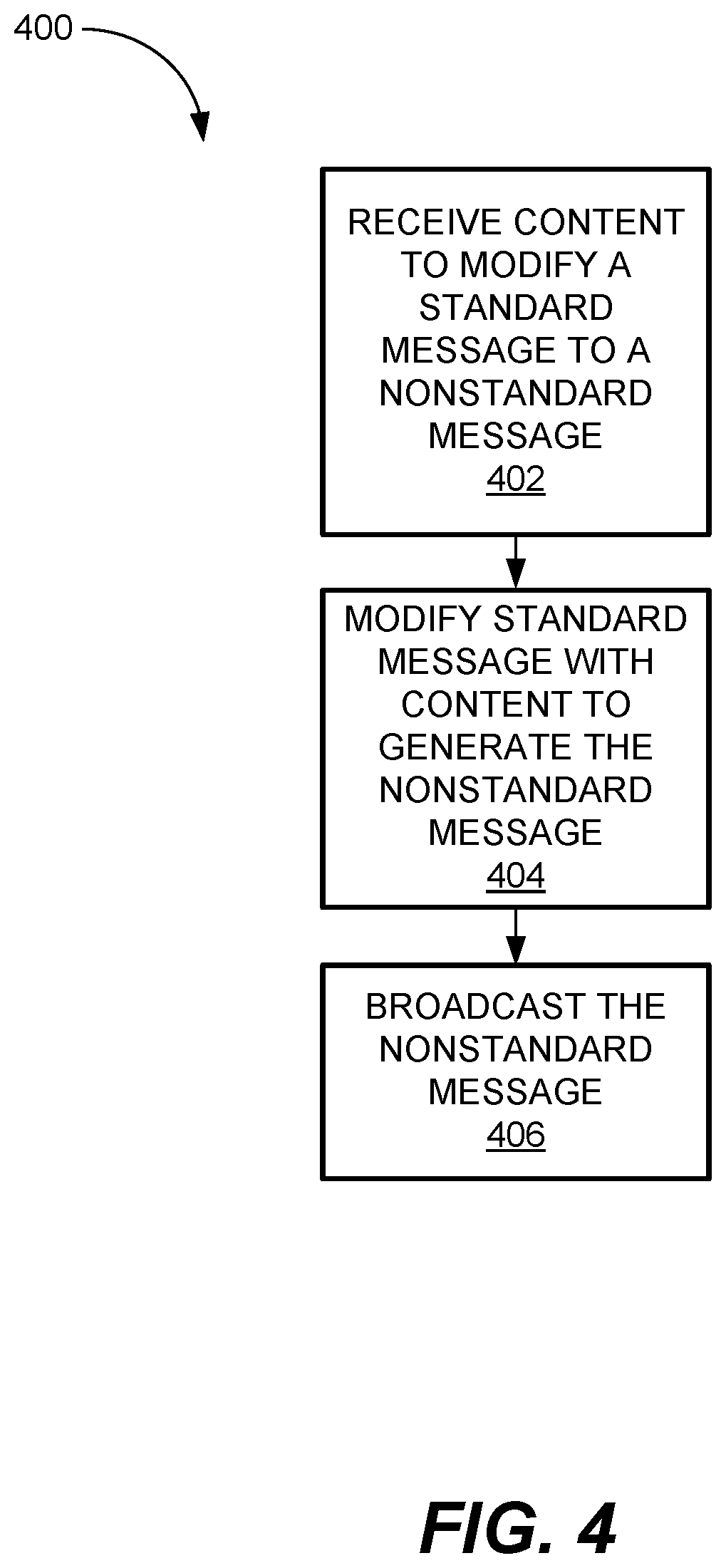 Patent US12610217 Figure 4 – Systems and methods for modifying standard messages for transmission to and from vehicles