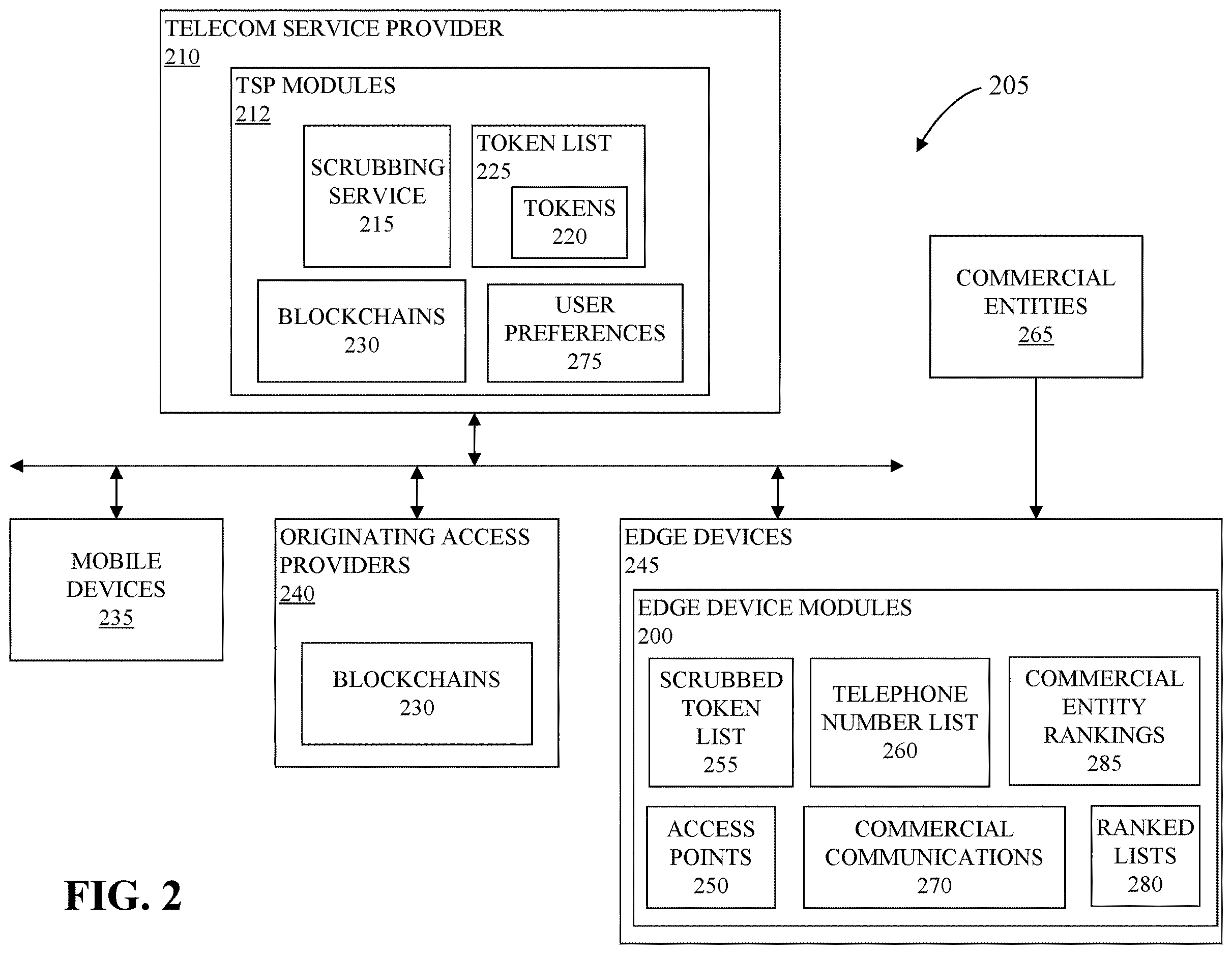 Patent US12610219 Figure 2 – Scrubbing for edge based communication of commercial communications