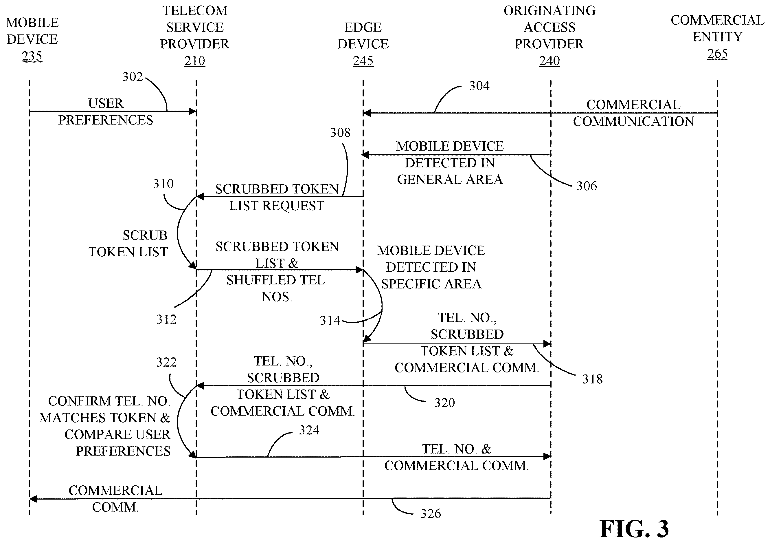 Patent US12610219 Figure 3 – Scrubbing for edge based communication of commercial communications