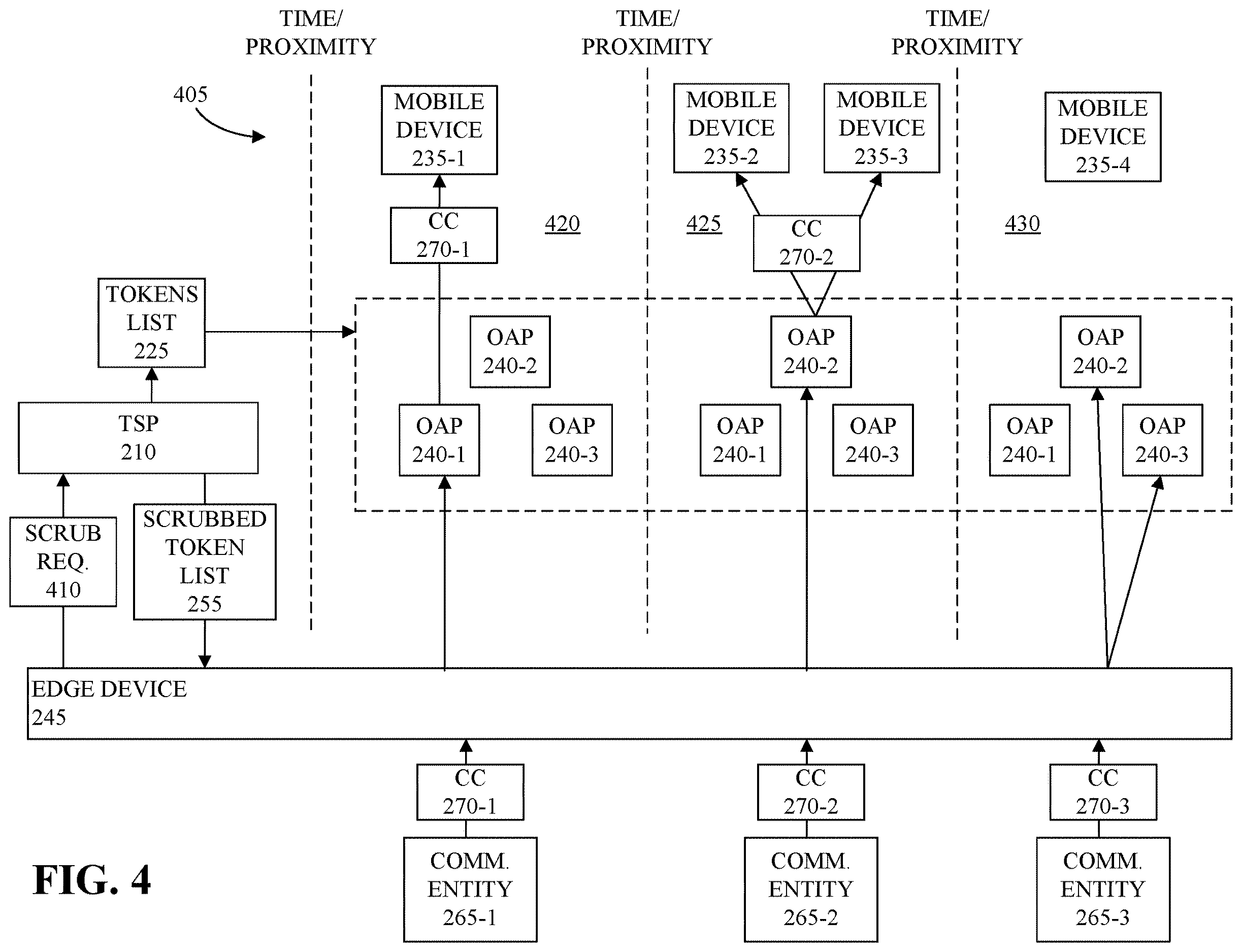 Patent US12610219 Figure 4 – Scrubbing for edge based communication of commercial communications