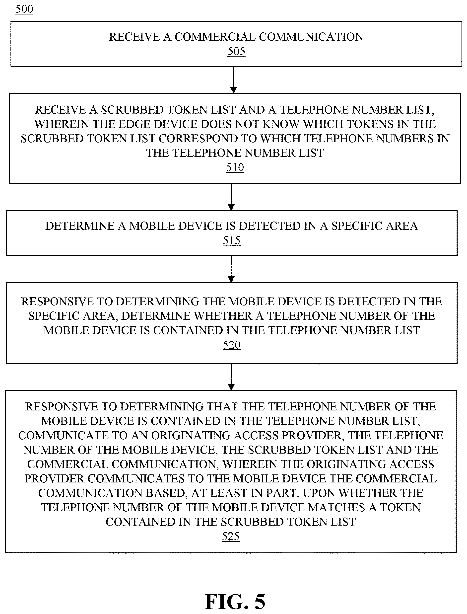 Patent US12610219 Figure 5 – Scrubbing for edge based communication of commercial communications