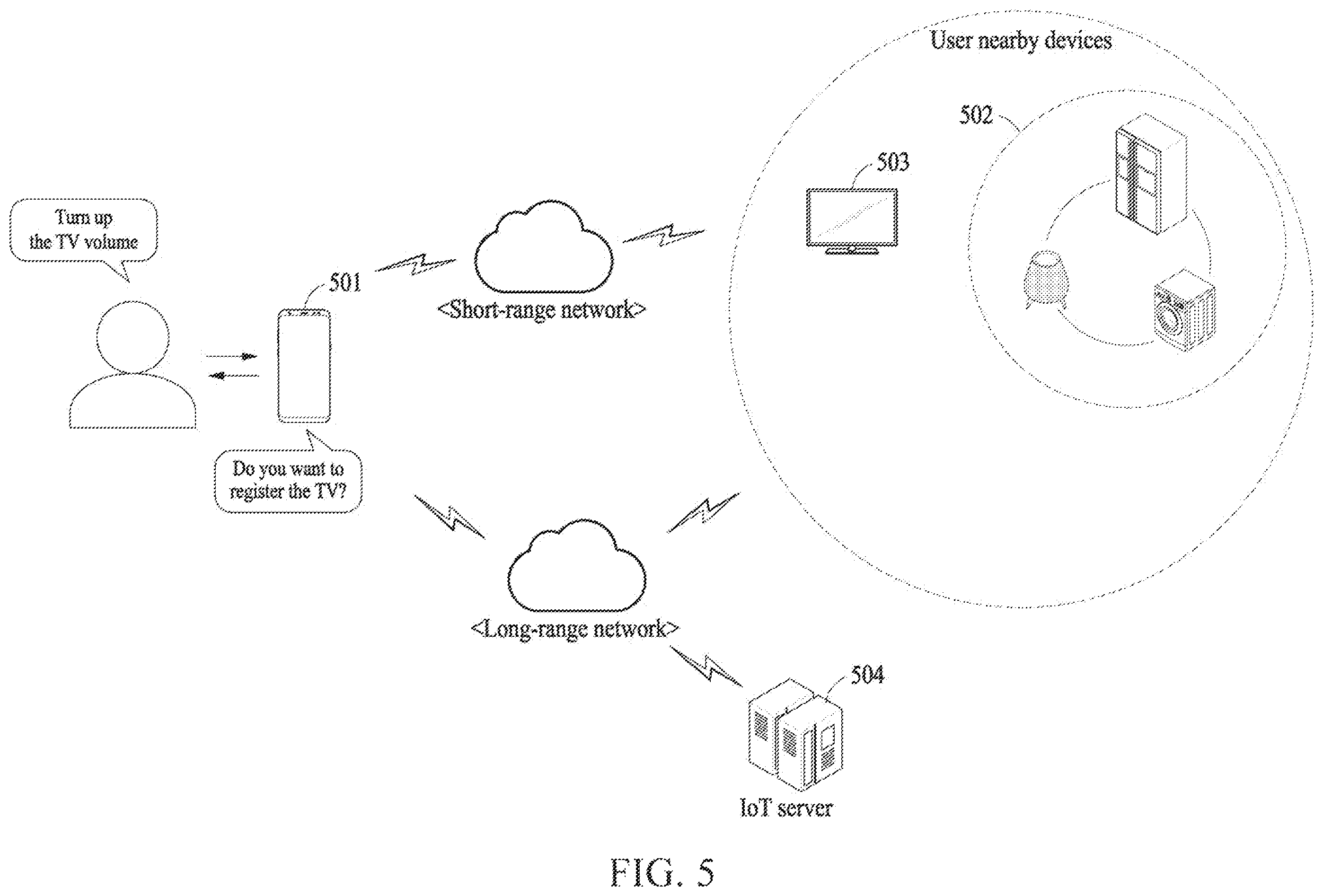 Patent US12610220 Figure 5 – Electronic device and offline device registration method