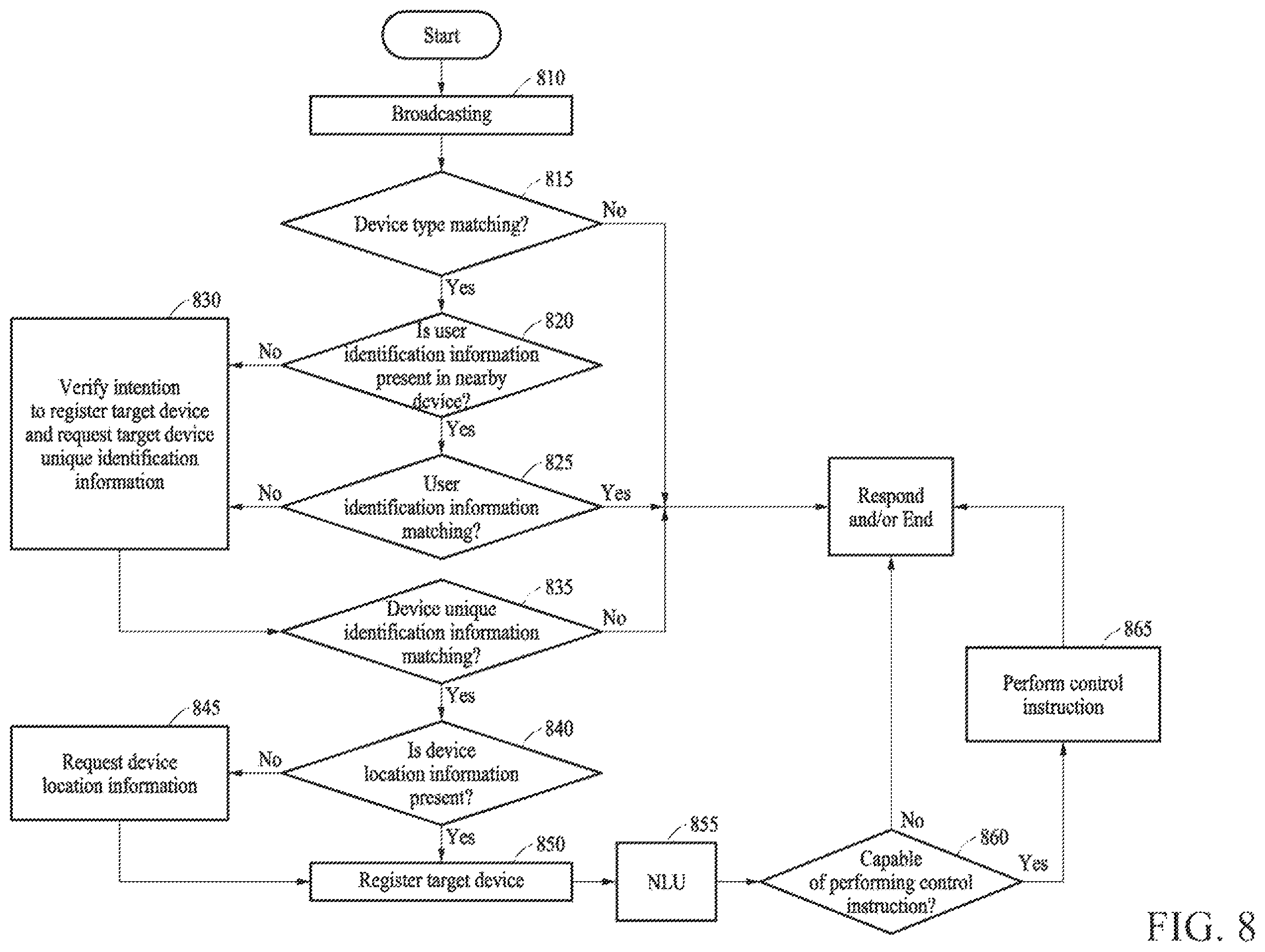 Patent US12610220 Figure 10 – Electronic device and offline device registration method