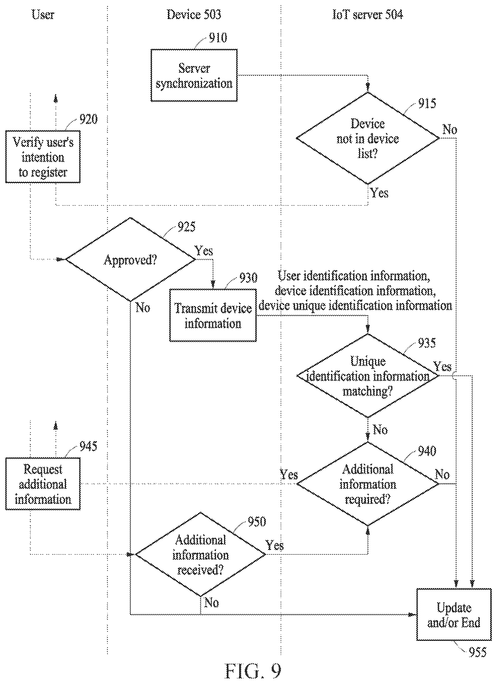Patent US12610220 Figure 11 – Electronic device and offline device registration method