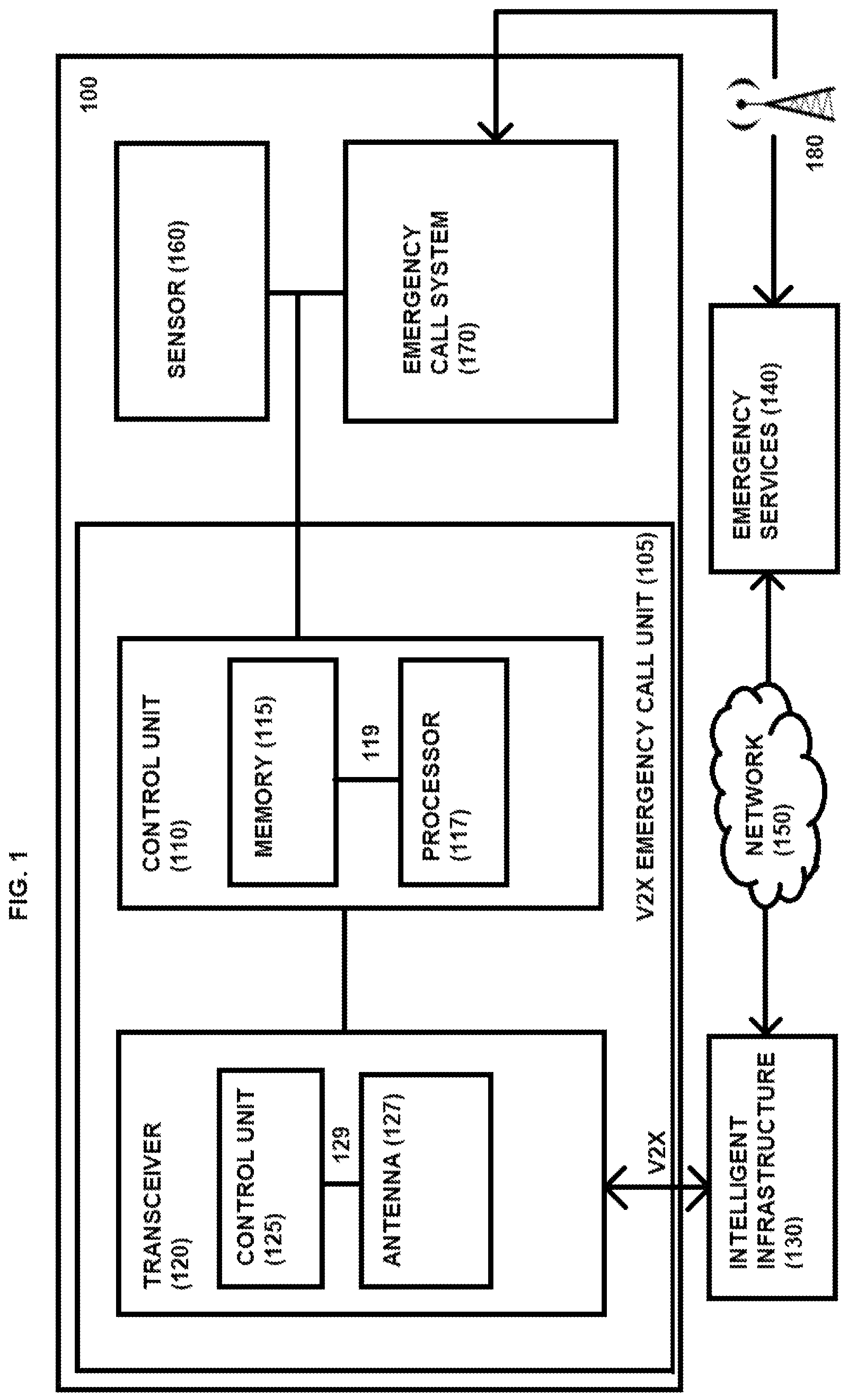 Patent US12610221 Figure 1 – Transmission of eCall information using intelligent infrastructure