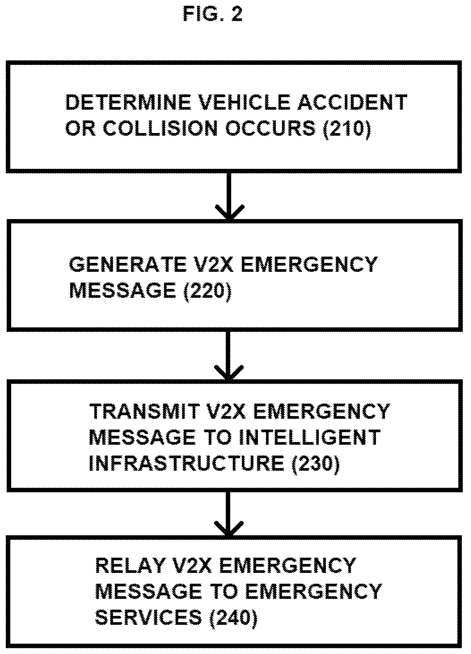 Patent US12610221 Figure 2 – Transmission of eCall information using intelligent infrastructure