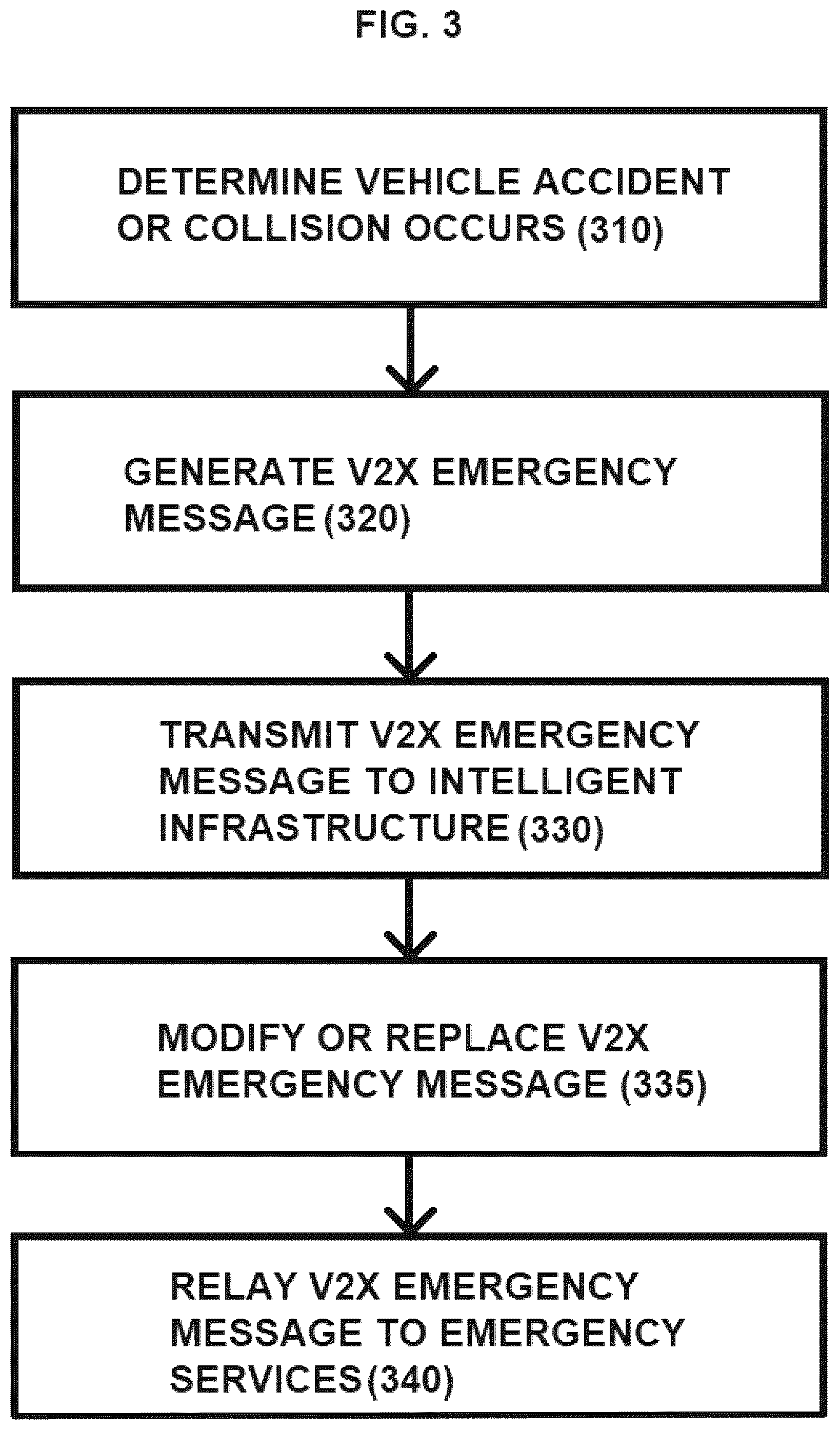 Patent US12610221 Figure 3 – Transmission of eCall information using intelligent infrastructure