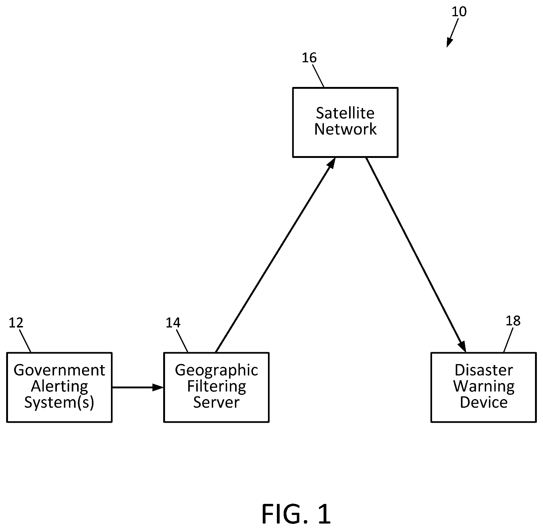 Patent US12610223 Figure 1 – System for delivery of disaster warnings via satellite