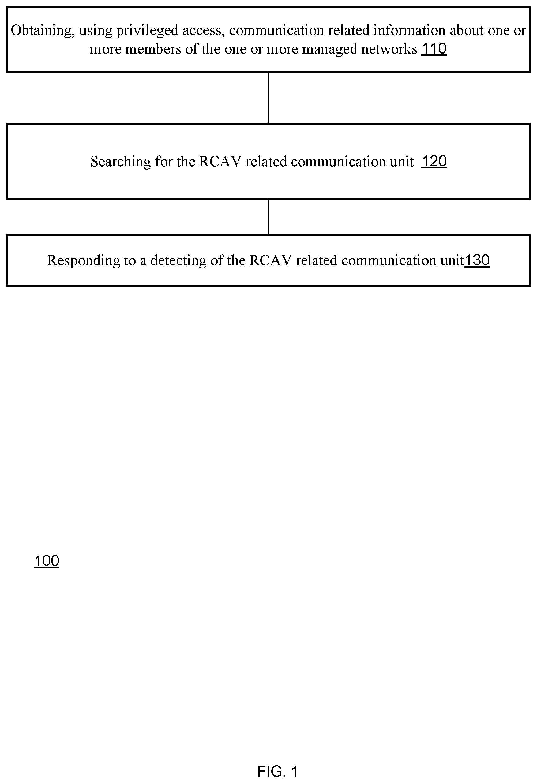 Patent US12610224 Figure 1 – Detection of remotely controlled aerial vehicle through a managed network