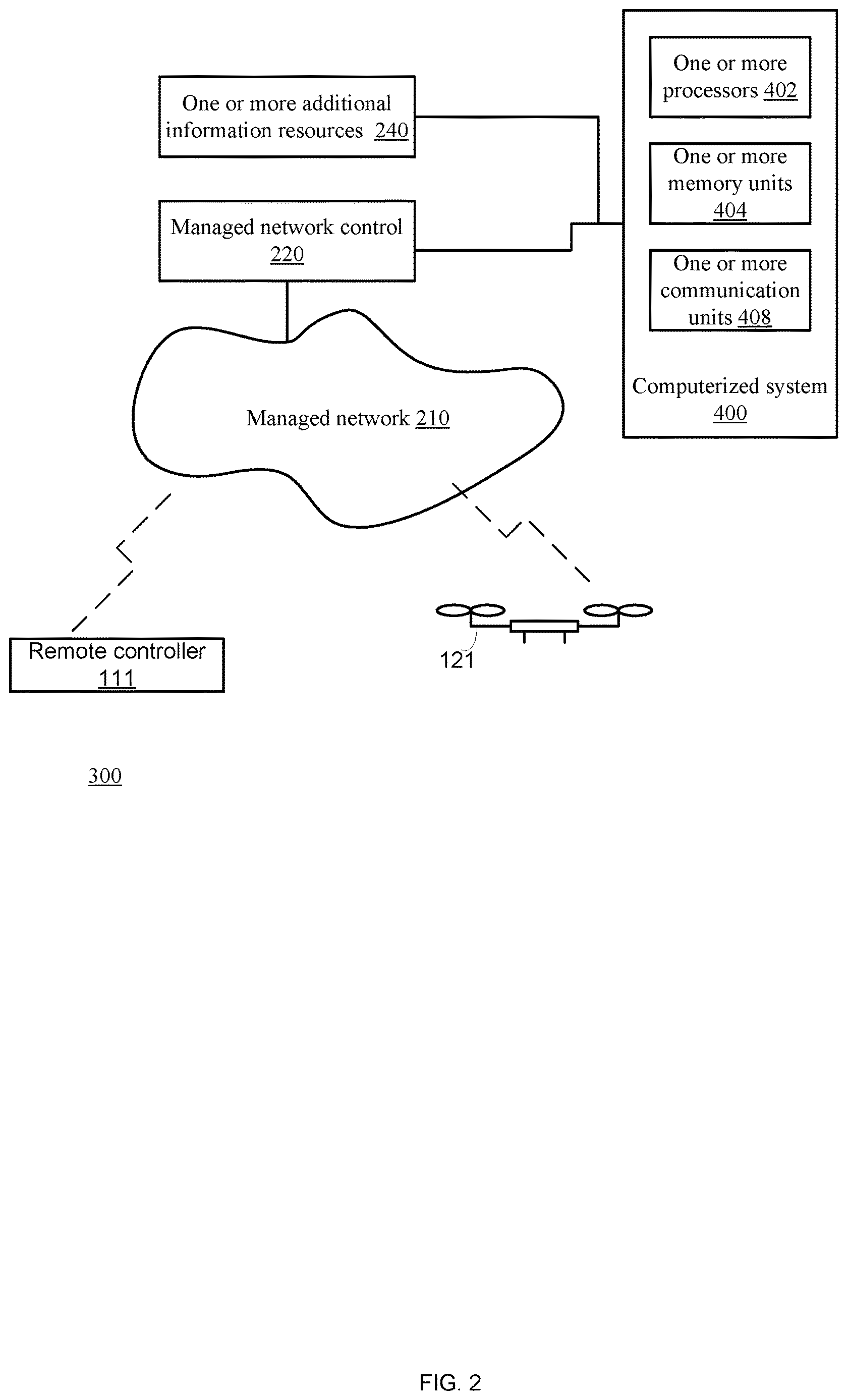 Patent US12610224 Figure 2 – Detection of remotely controlled aerial vehicle through a managed network