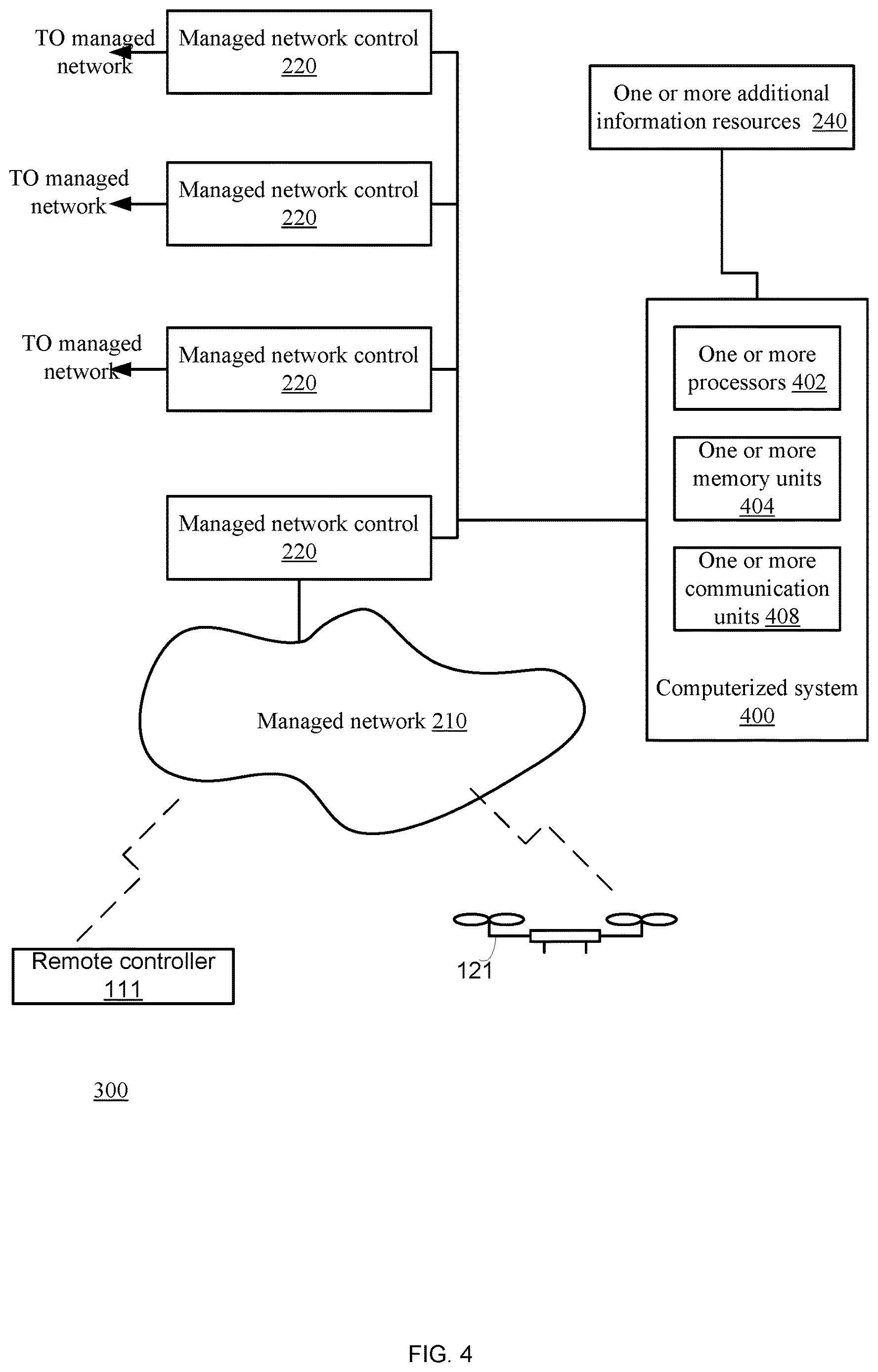 Patent US12610224 Figure 4 – Detection of remotely controlled aerial vehicle through a managed network