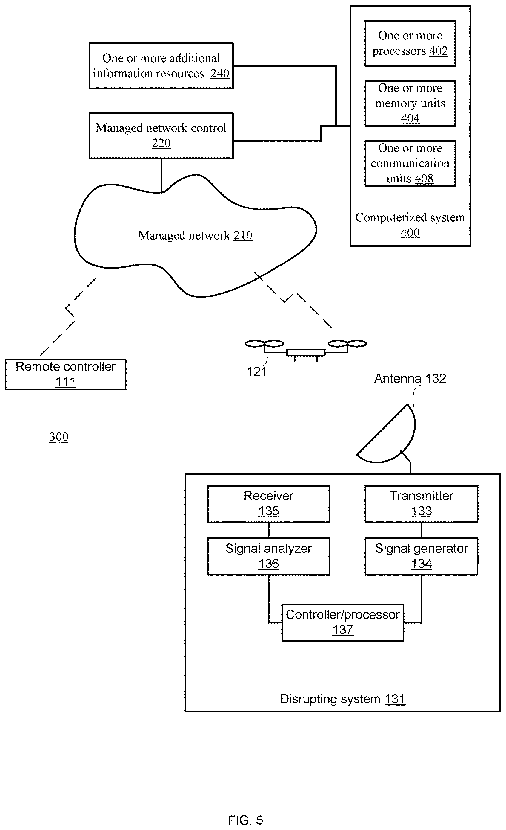 Patent US12610224 Figure 5 – Detection of remotely controlled aerial vehicle through a managed network