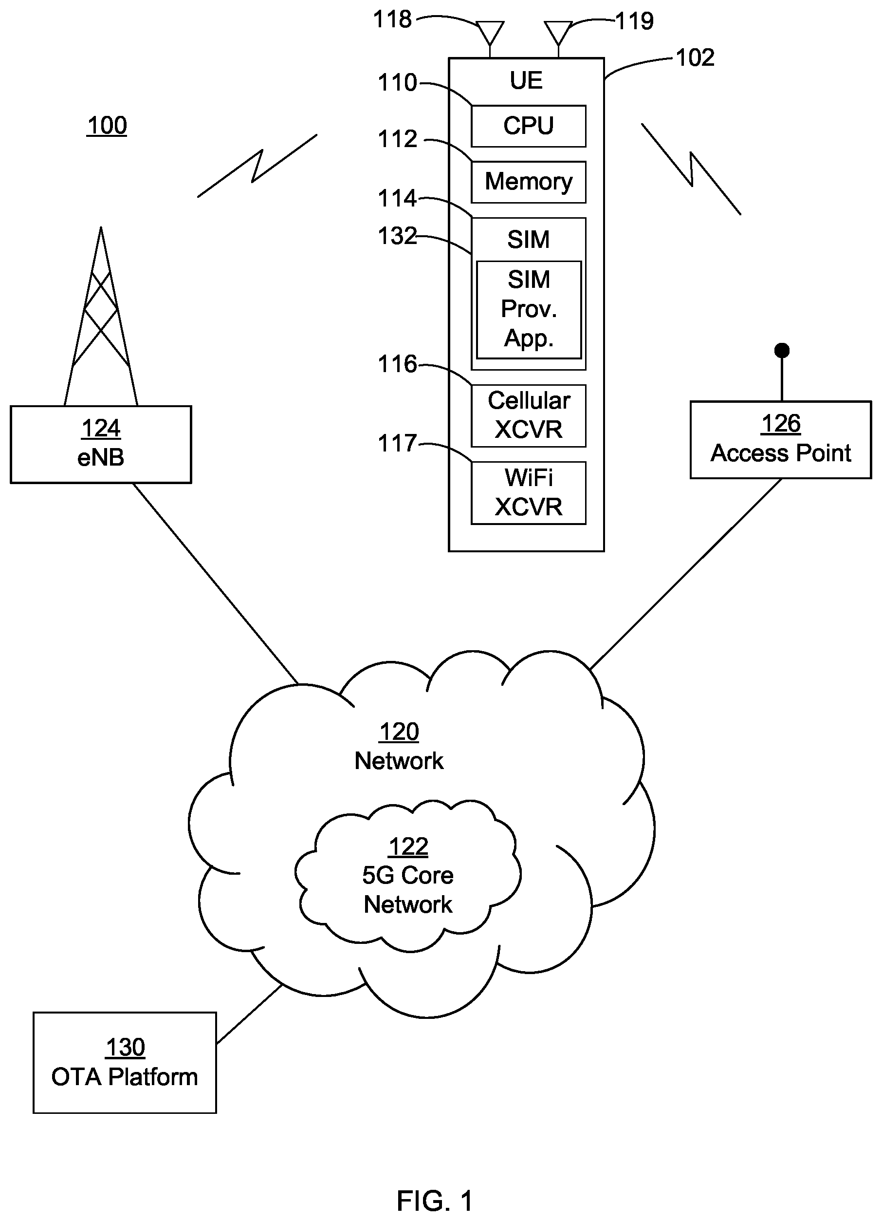Patent US12610227 Figure 1 – SIM provisioning via WiFi
