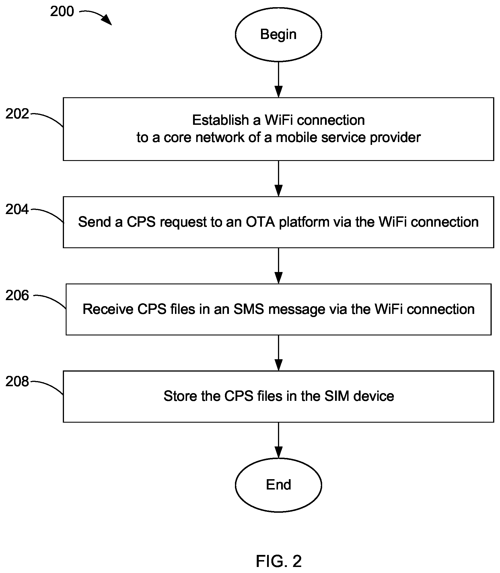 Patent US12610227 Figure 2 – SIM provisioning via WiFi