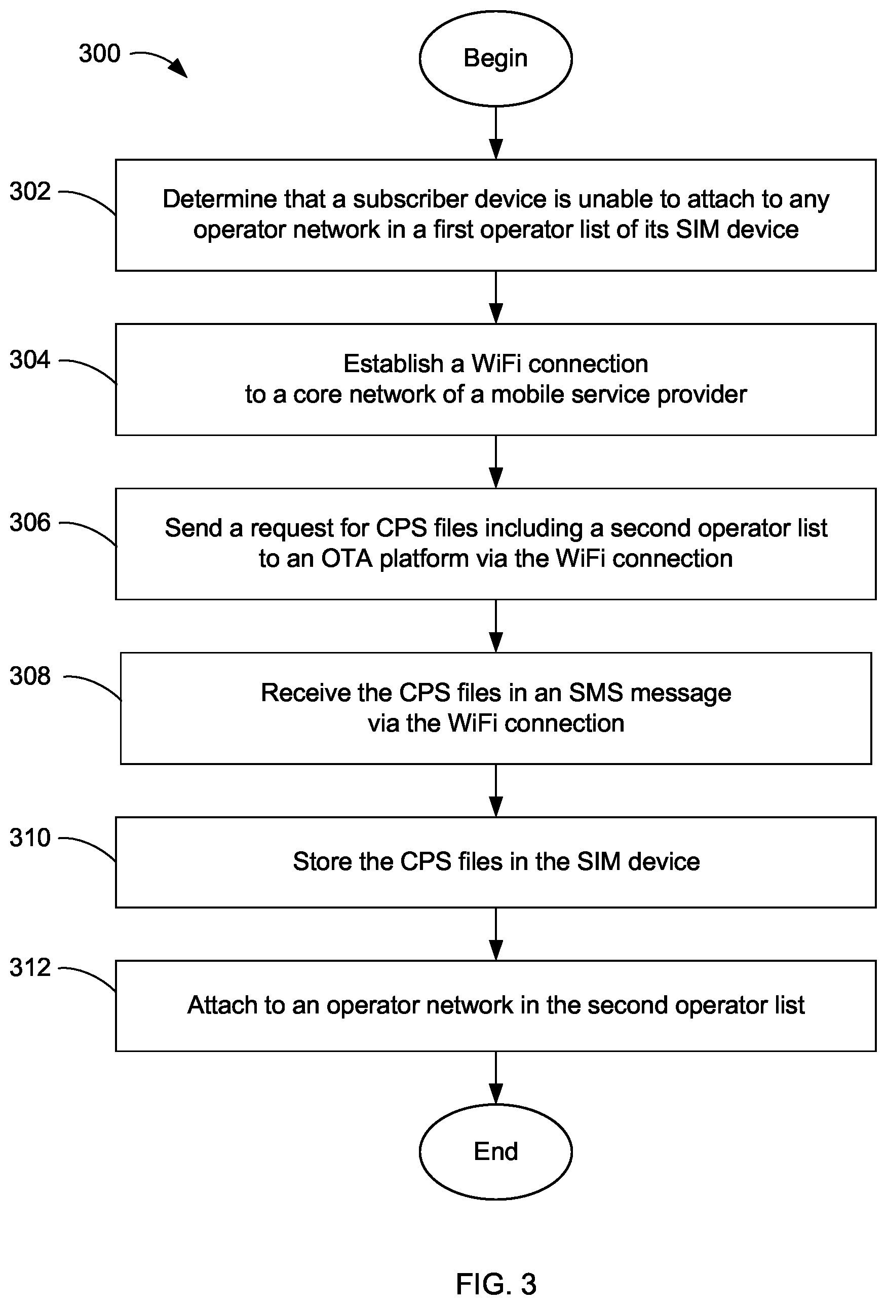 Patent US12610227 Figure 3 – SIM provisioning via WiFi