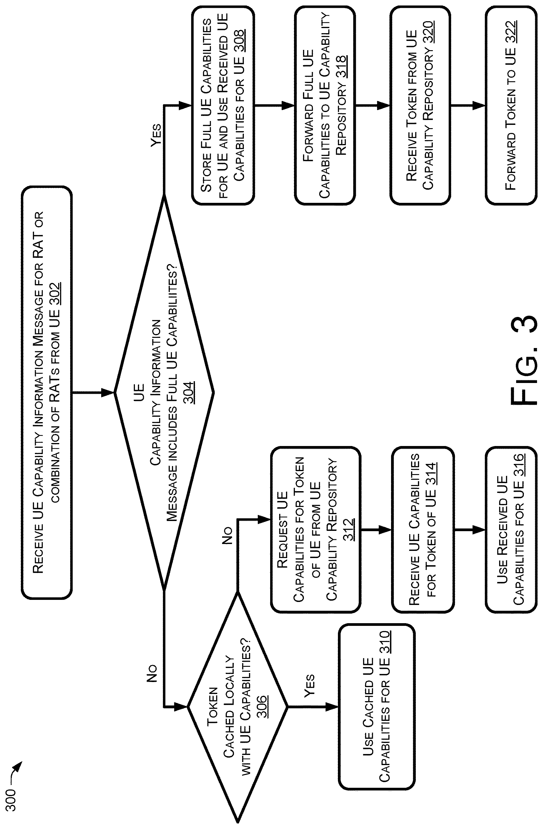 Patent US12610228 Figure 6 – Reducing network traffic for UE capability message