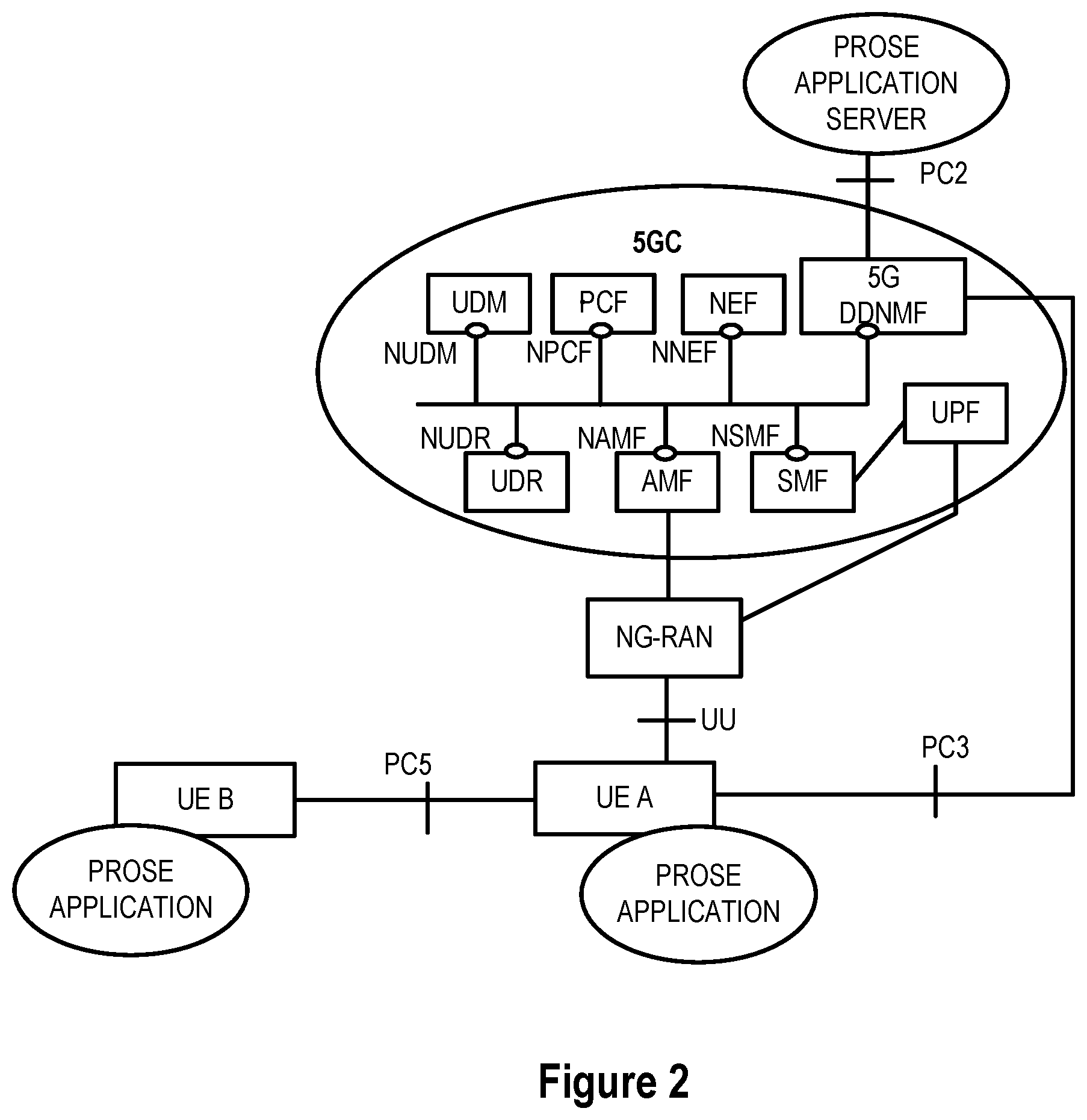 Patent US12610230 Figure 2 – Key management for UE-to-network relay access