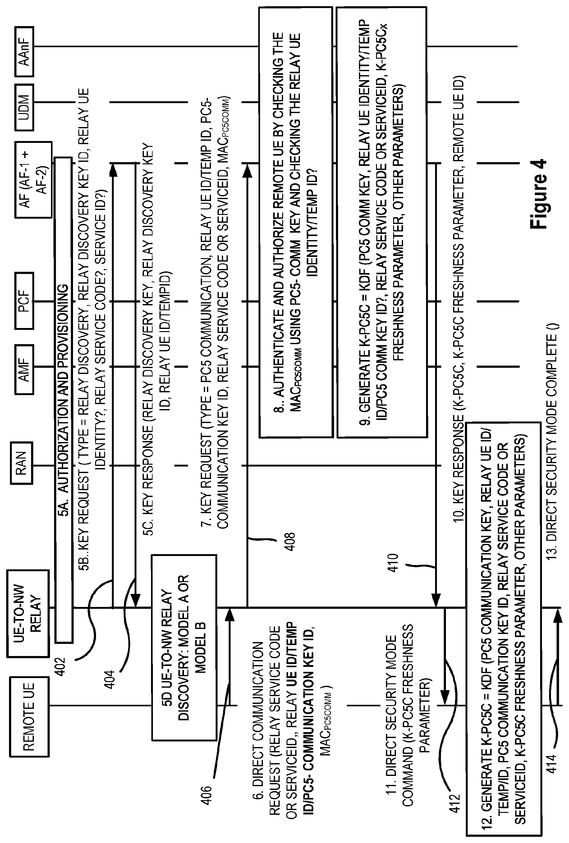 Patent US12610230 Figure 4 – Key management for UE-to-network relay access