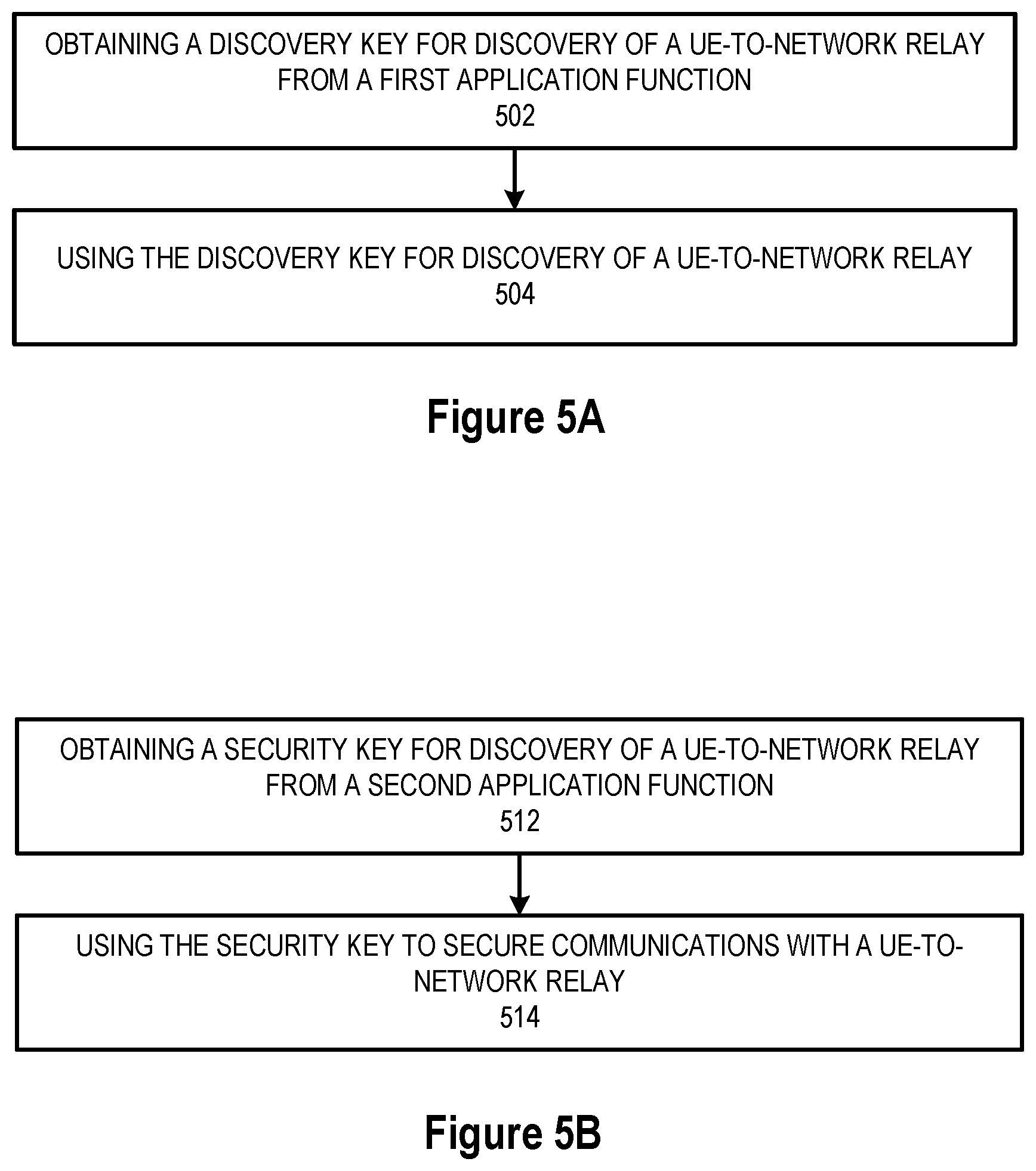 Patent US12610230 Figure 5 – Key management for UE-to-network relay access