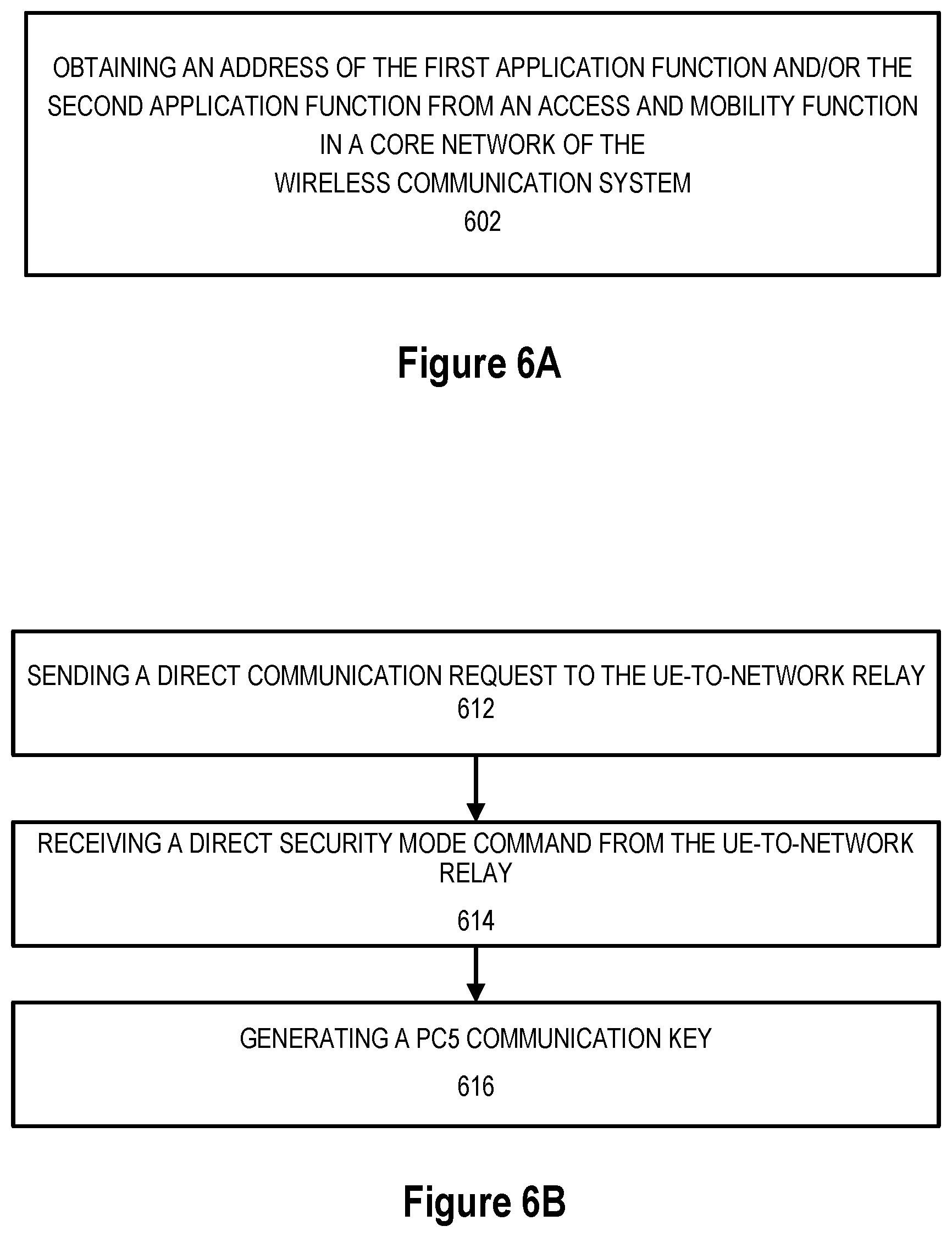 Patent US12610230 Figure 6 – Key management for UE-to-network relay access