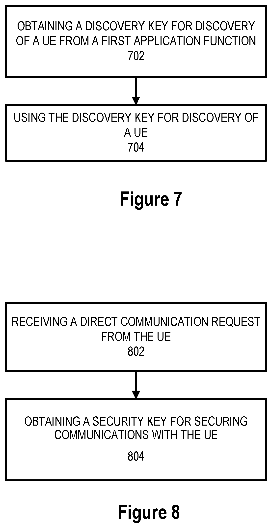 Patent US12610230 Figure 7 – Key management for UE-to-network relay access