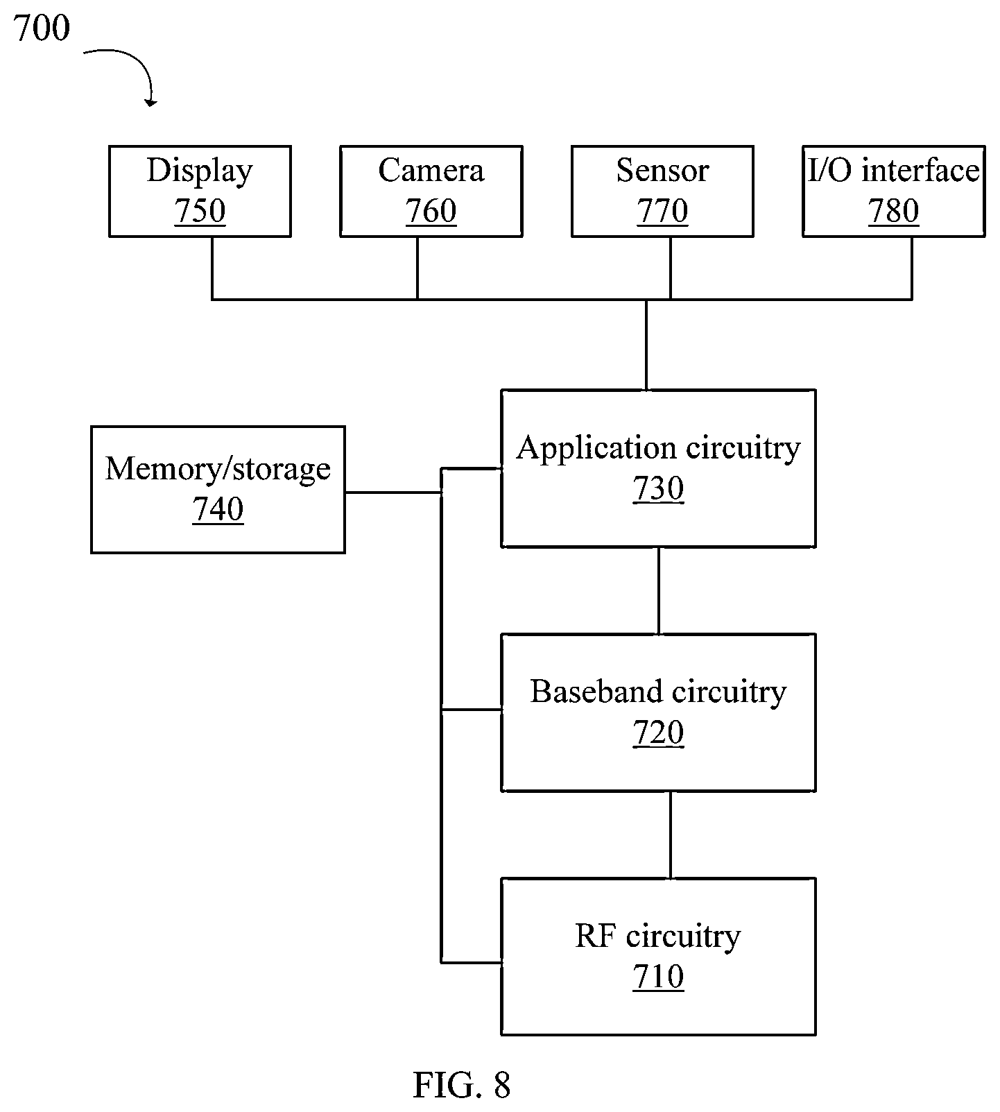 Patent US12610234 Figure 5 – Apparatus and method of communication