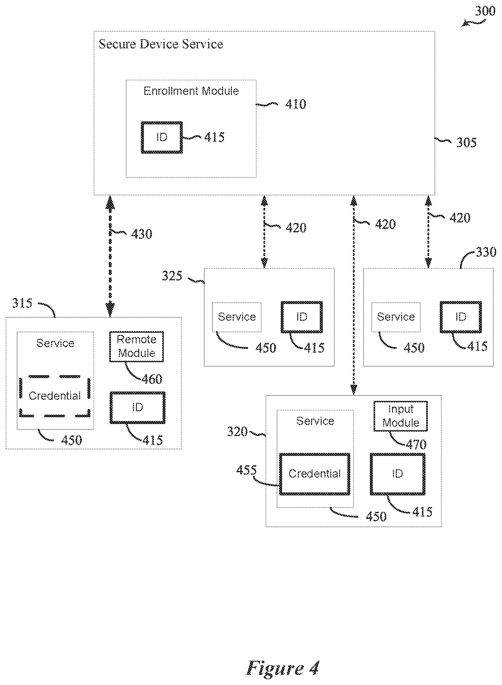 Patent US12610236 Figure 4 – Remote authentication credential exchange