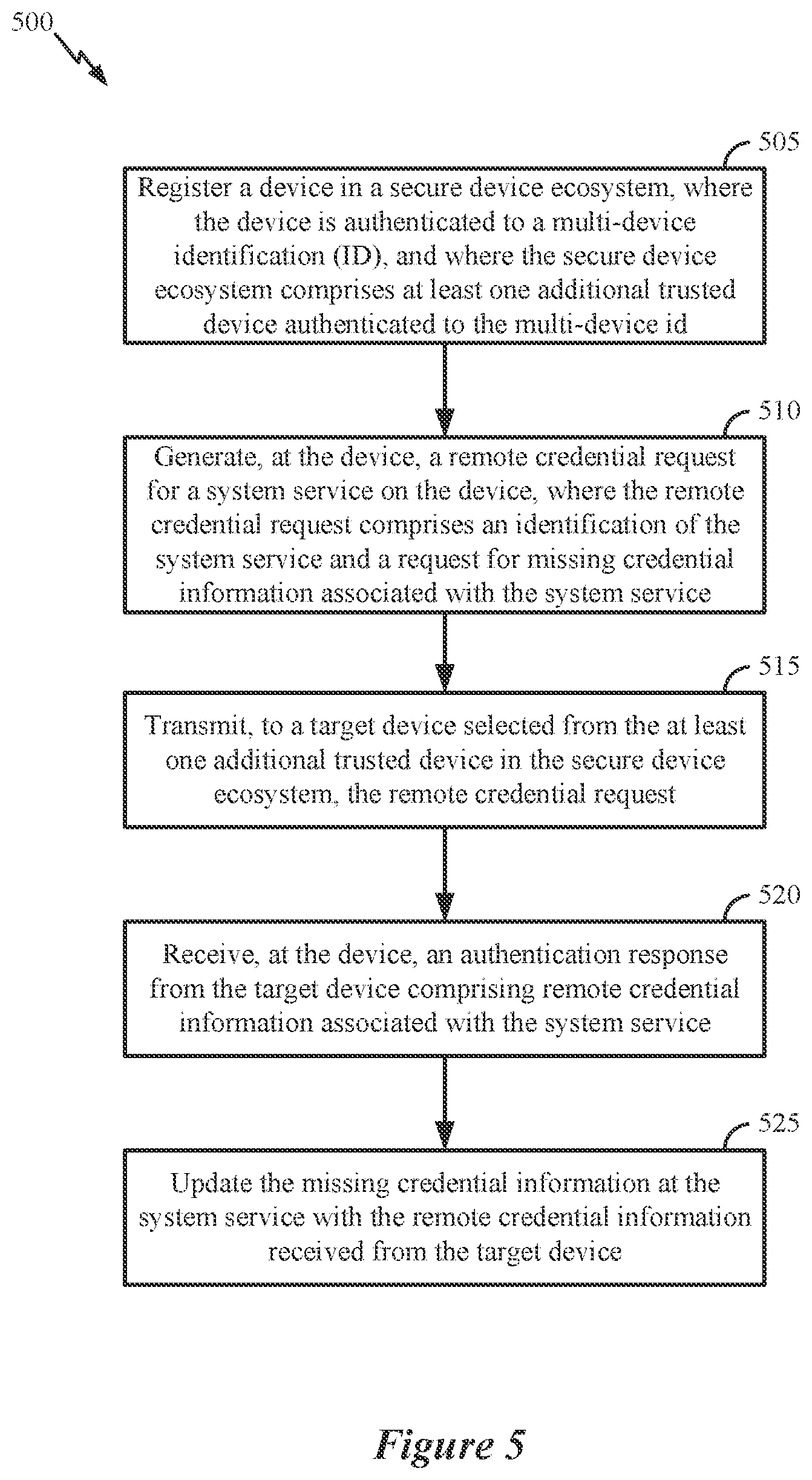Patent US12610236 Figure 5 – Remote authentication credential exchange