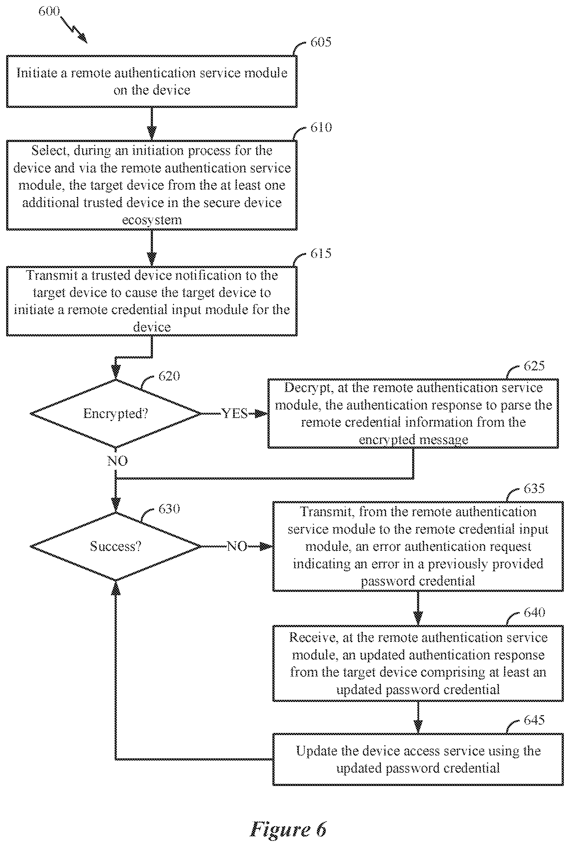 Patent US12610236 Figure 6 – Remote authentication credential exchange
