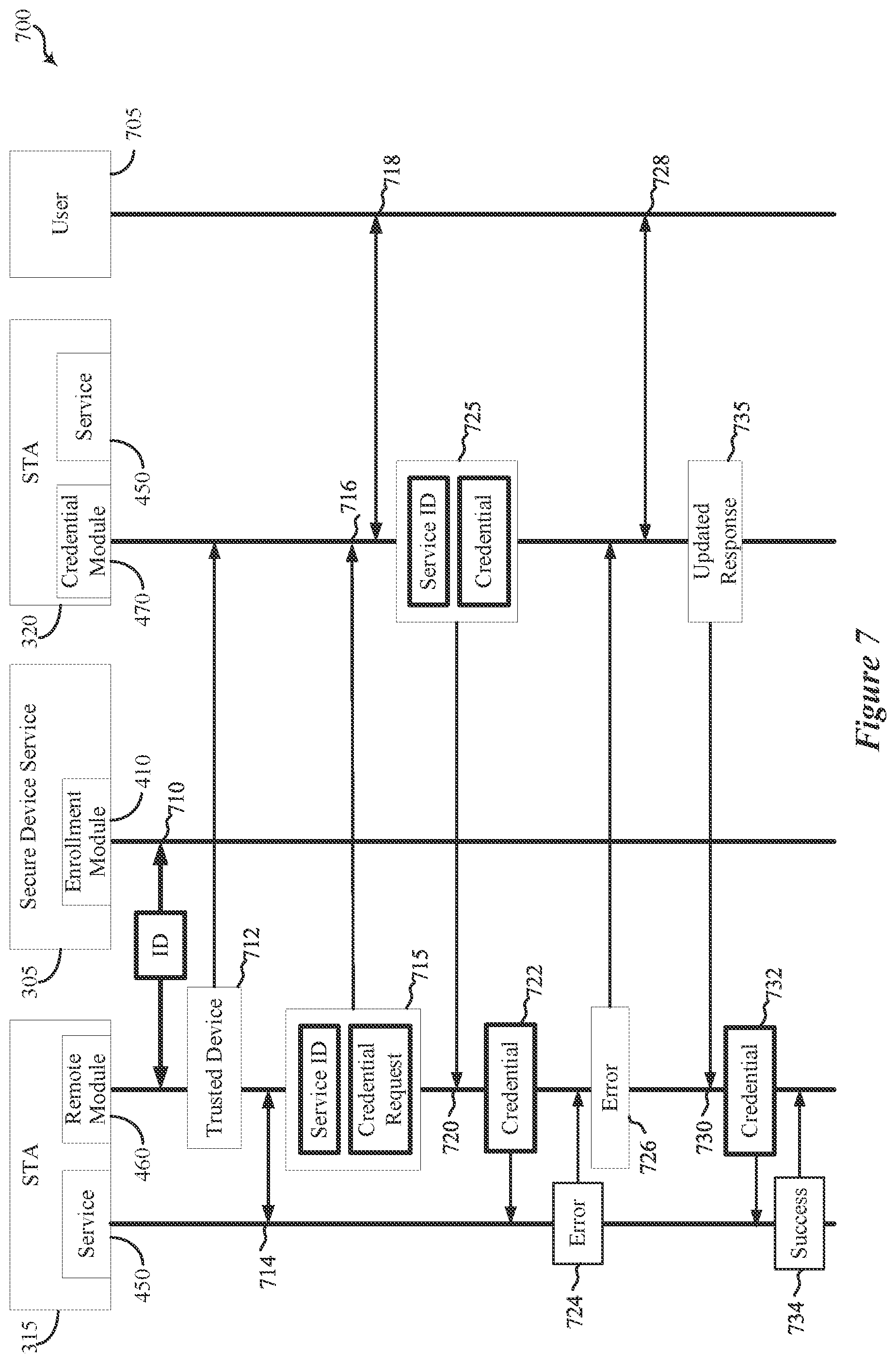 Patent US12610236 Figure 7 – Remote authentication credential exchange