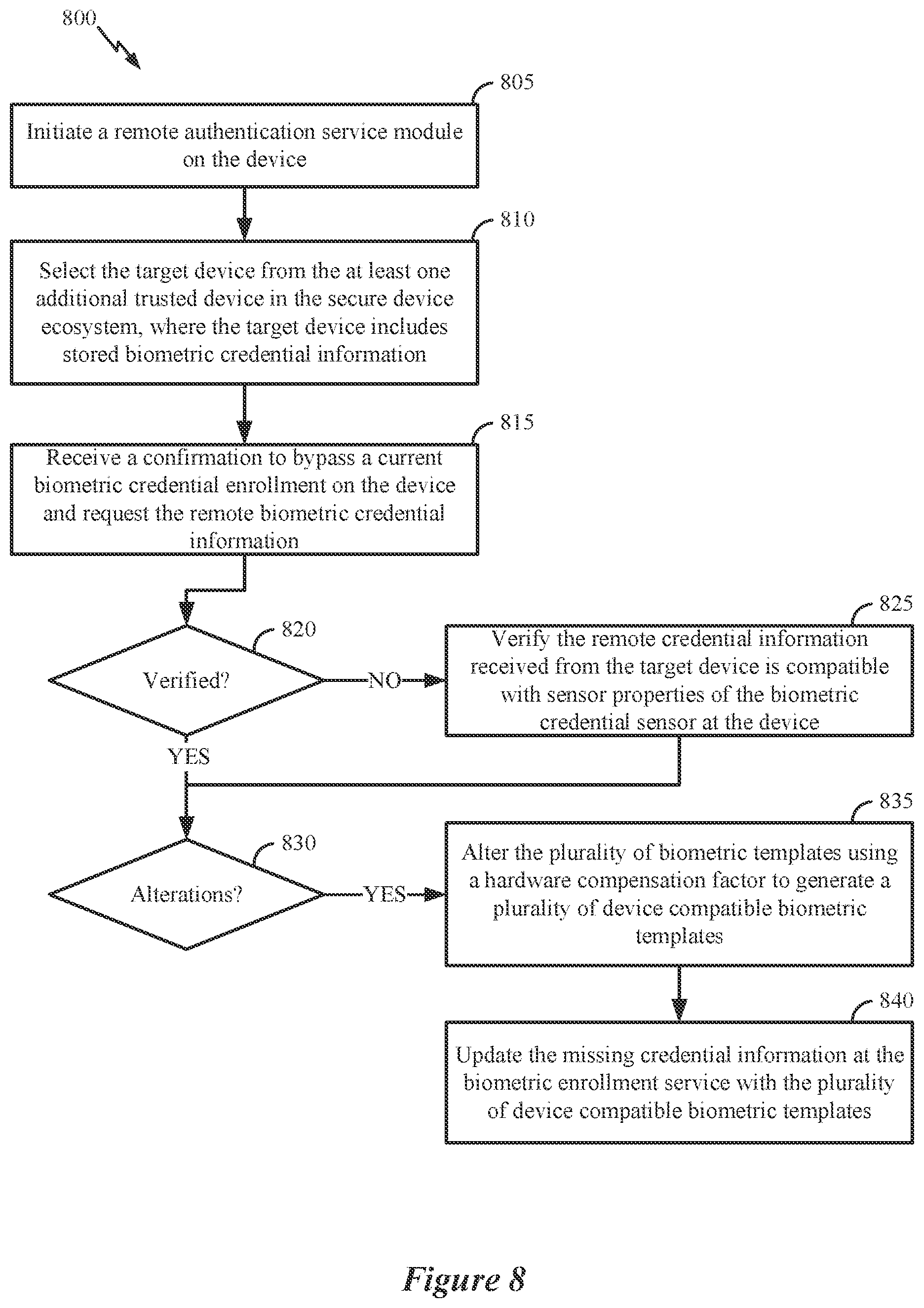 Patent US12610236 Figure 8 – Remote authentication credential exchange