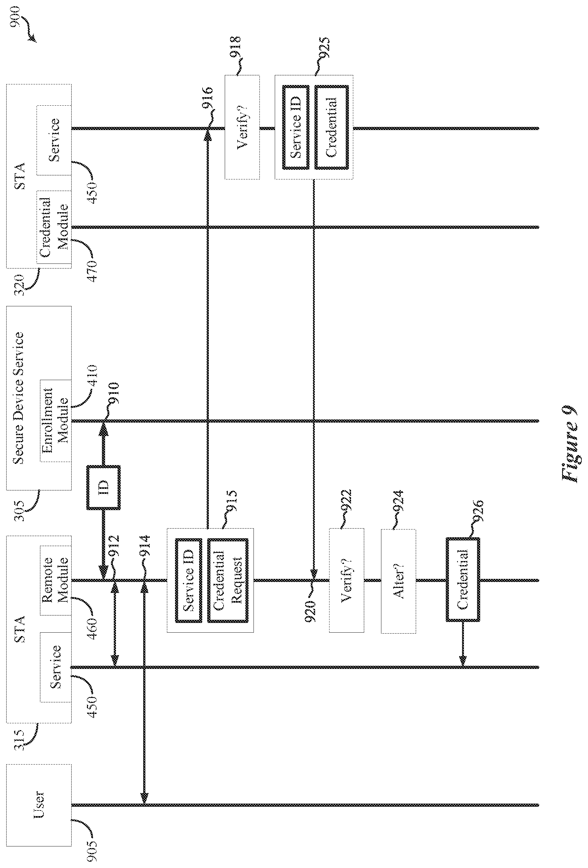 Patent US12610236 Figure 9 – Remote authentication credential exchange