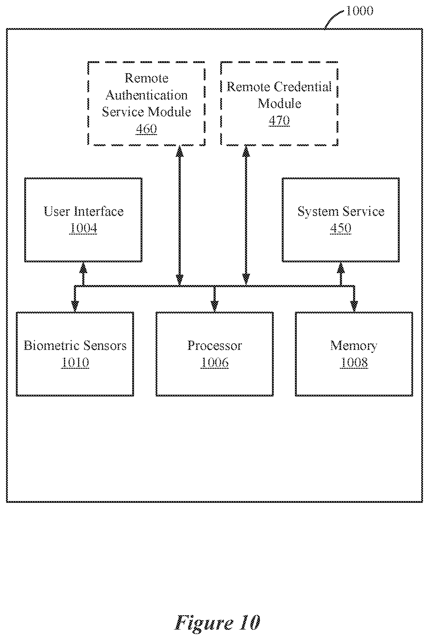 Patent US12610236 Figure 10 – Remote authentication credential exchange