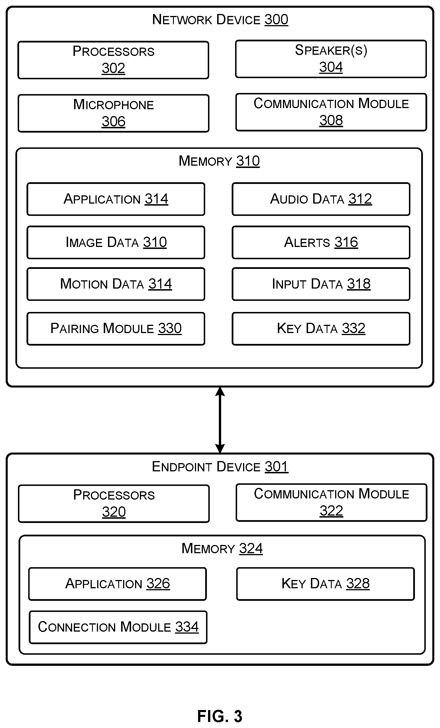 Patent US12610237 Figure 3 – Techniques for endpoint connection within a network of devices