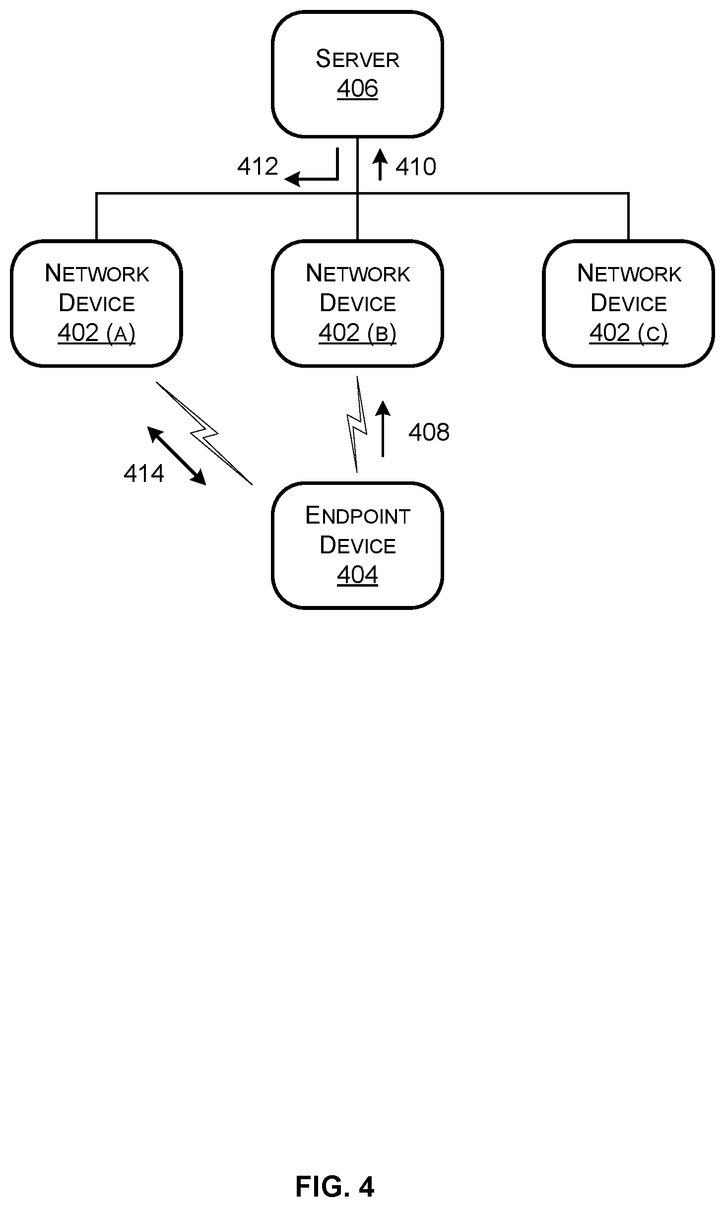 Patent US12610237 Figure 4 – Techniques for endpoint connection within a network of devices