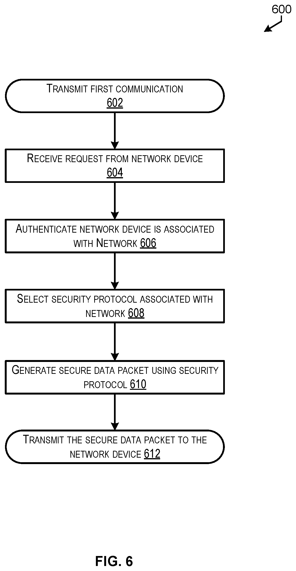 Patent US12610237 Figure 6 – Techniques for endpoint connection within a network of devices