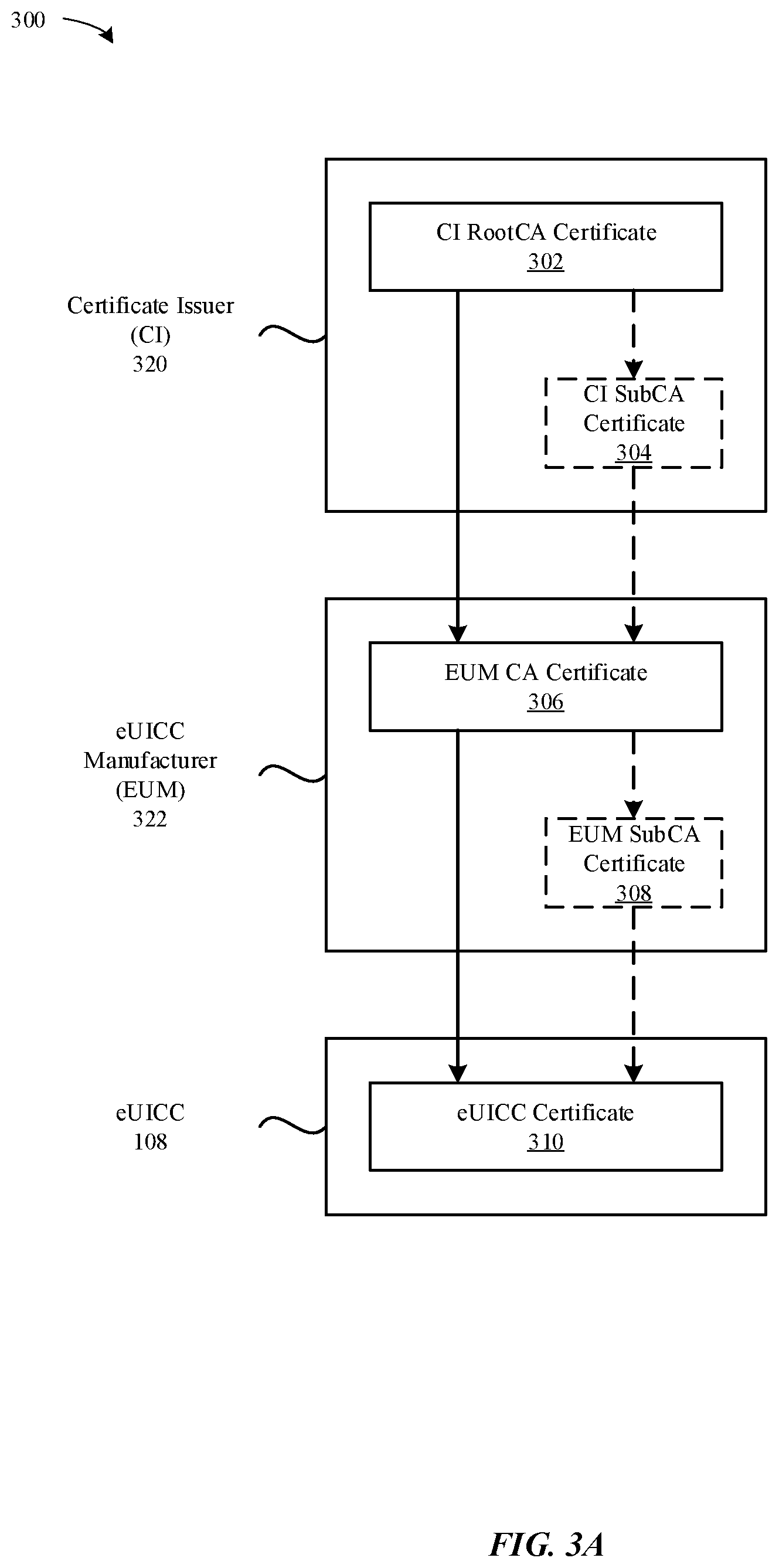 Patent US12610238 Figure 3 – Postponed certificate credential installation to wireless devices