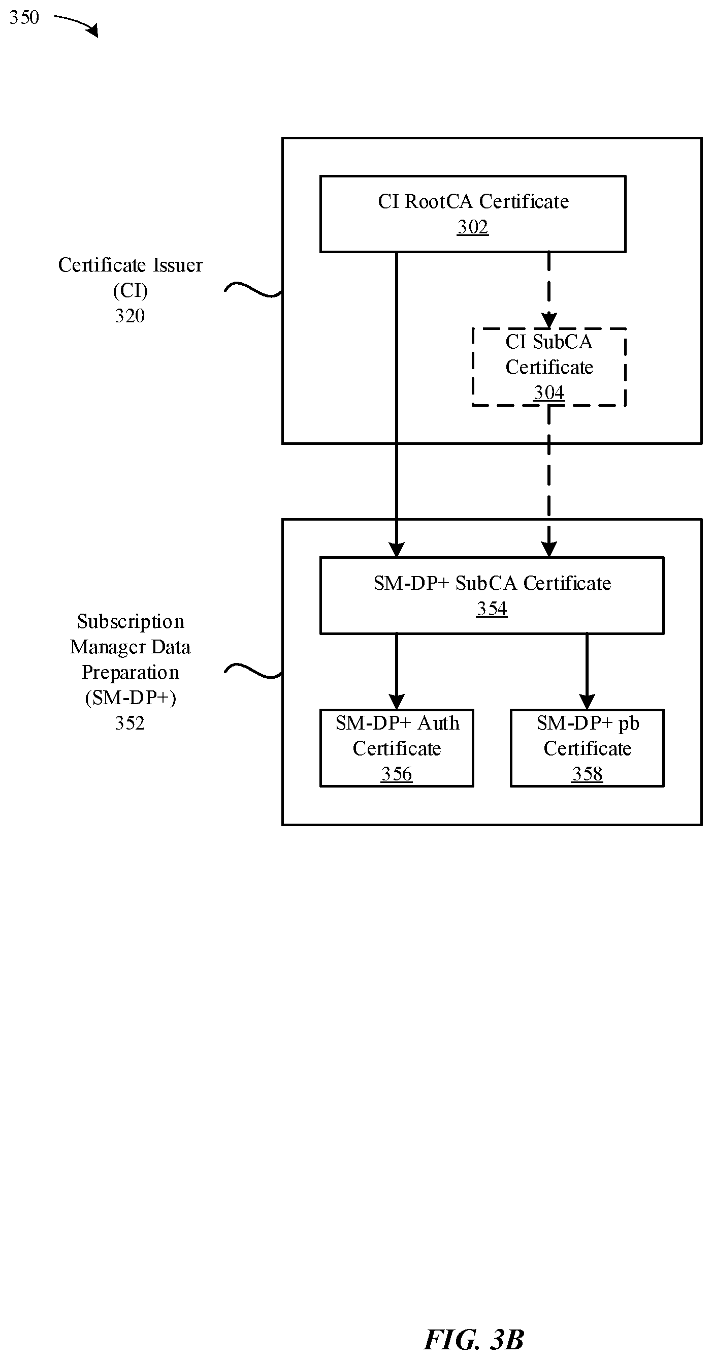 Patent US12610238 Figure 4 – Postponed certificate credential installation to wireless devices