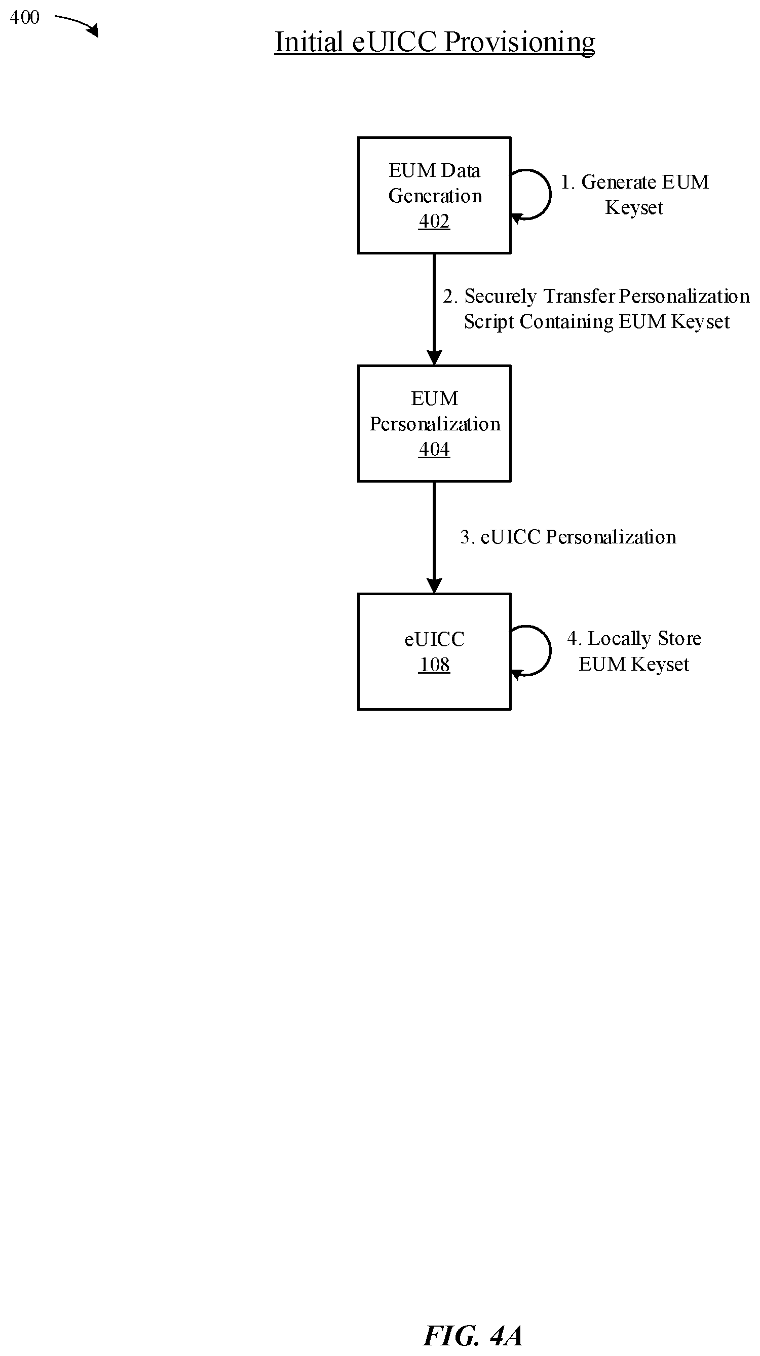 Patent US12610238 Figure 6 – Postponed certificate credential installation to wireless devices