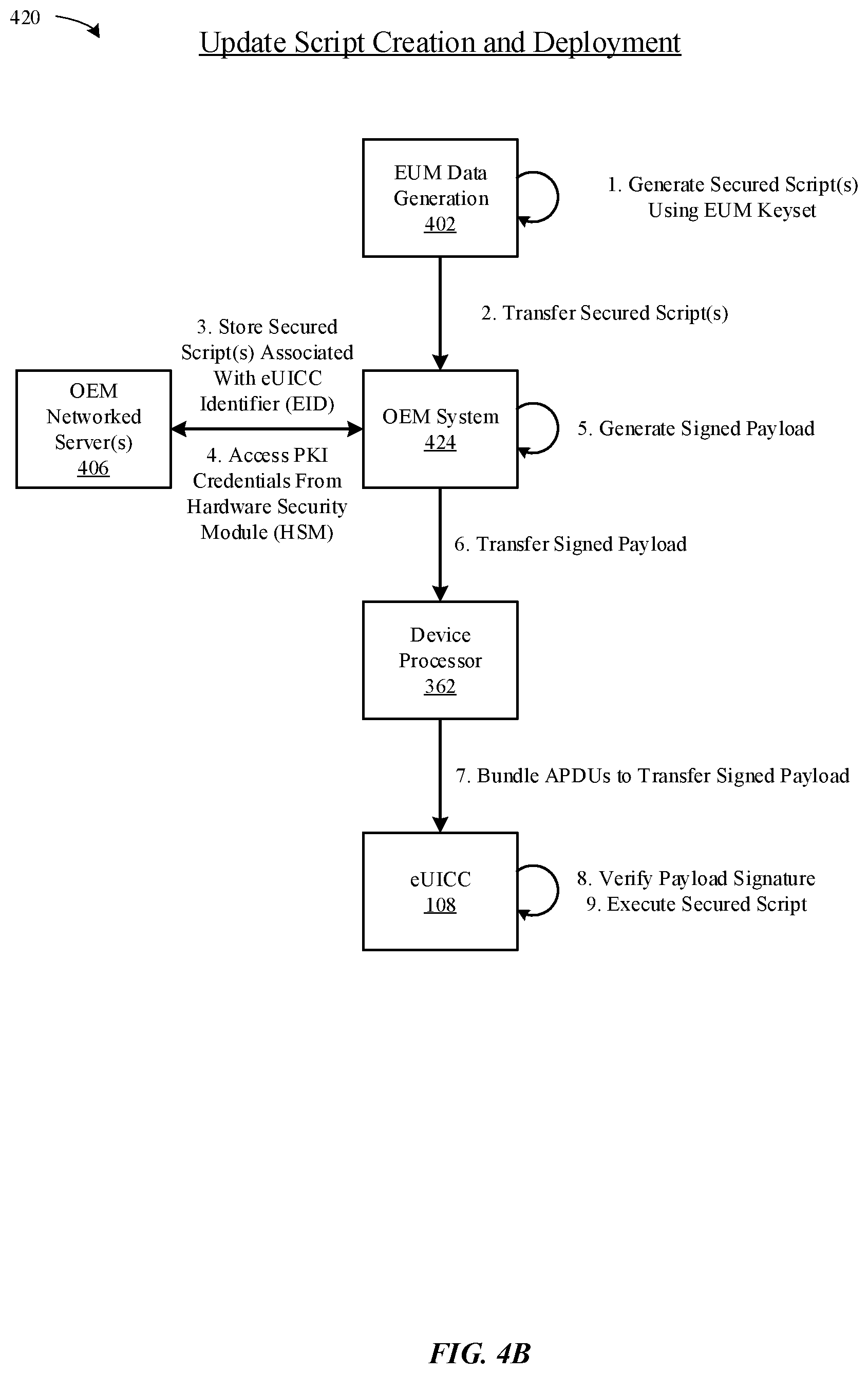 Patent US12610238 Figure 7 – Postponed certificate credential installation to wireless devices