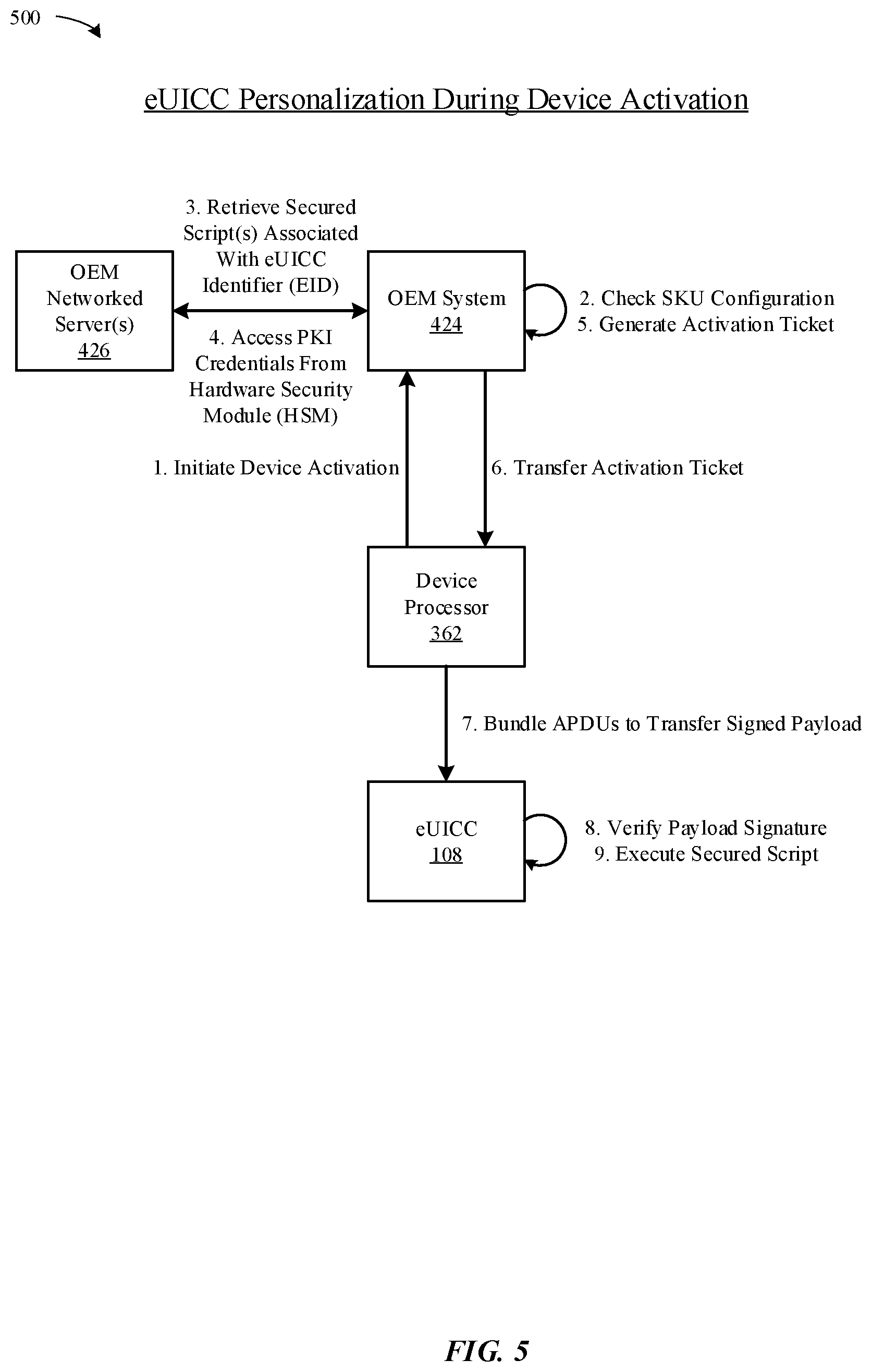 Patent US12610238 Figure 8 – Postponed certificate credential installation to wireless devices