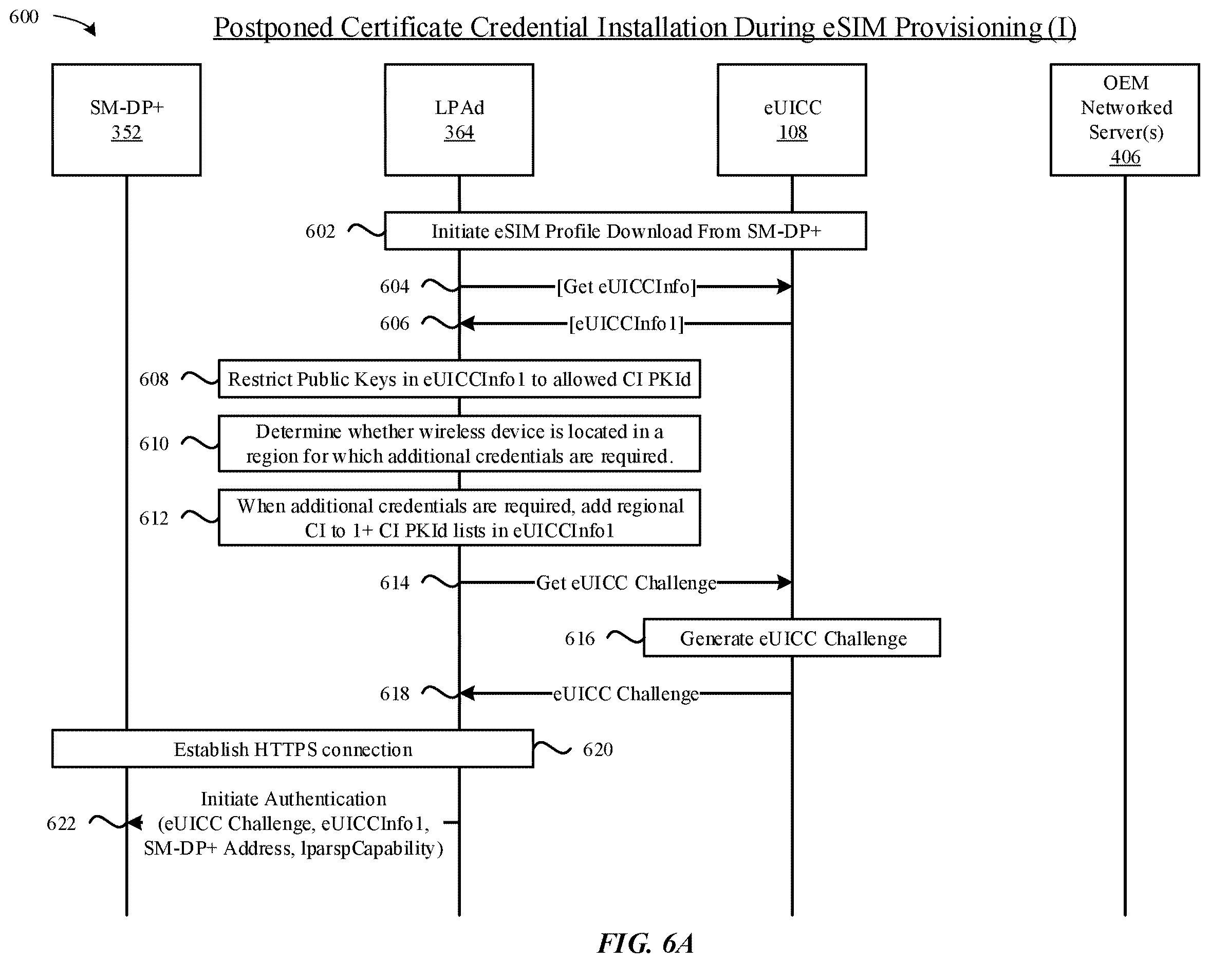Patent US12610238 Figure 9 – Postponed certificate credential installation to wireless devices