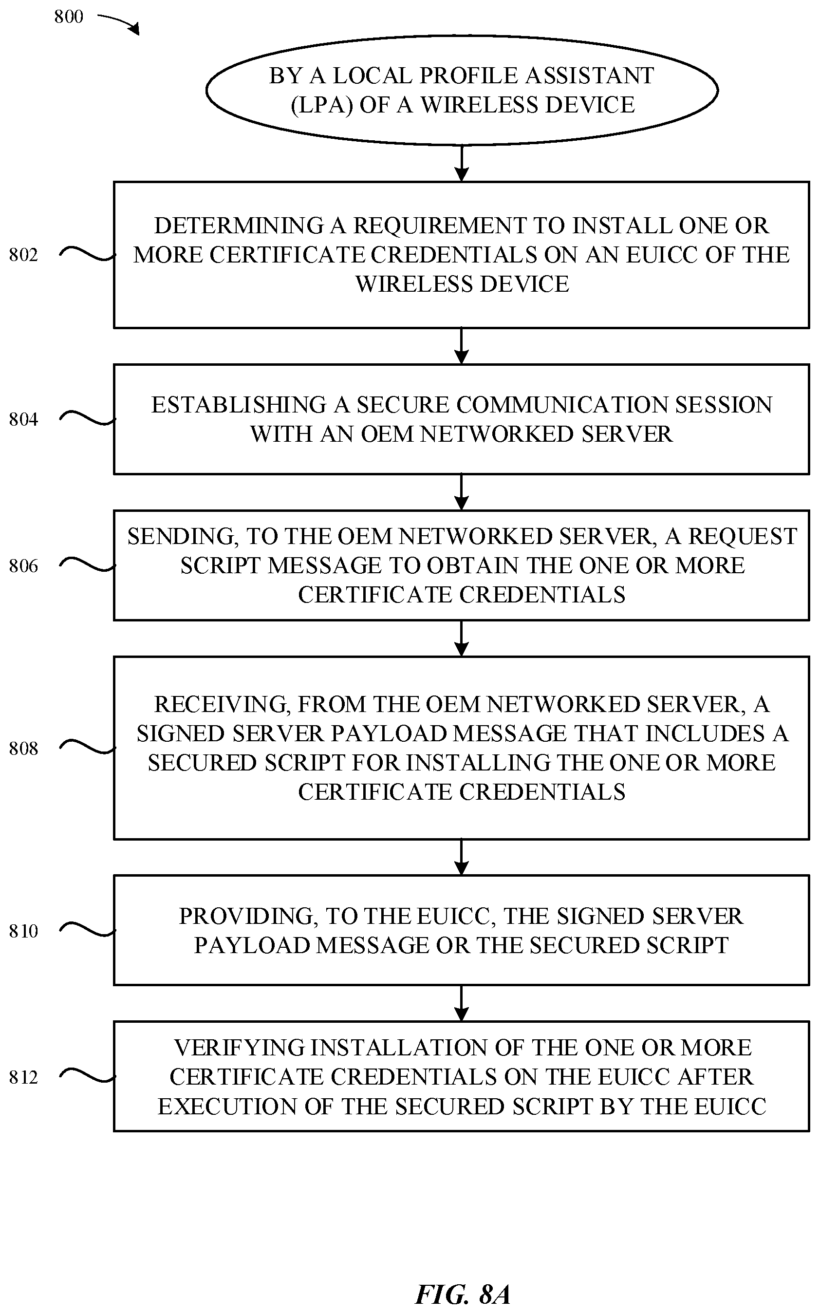 Patent US12610238 Figure 18 – Postponed certificate credential installation to wireless devices