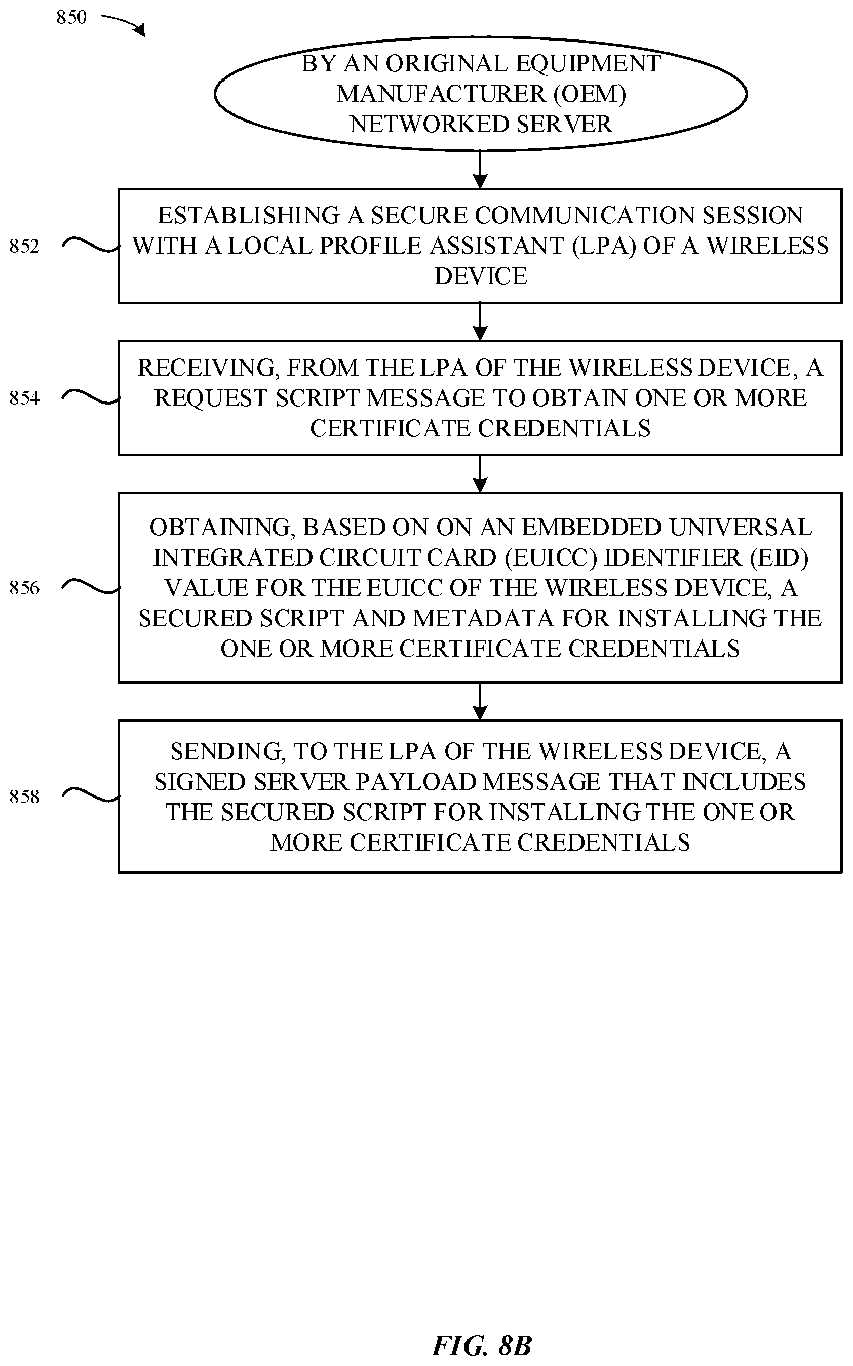 Patent US12610238 Figure 19 – Postponed certificate credential installation to wireless devices