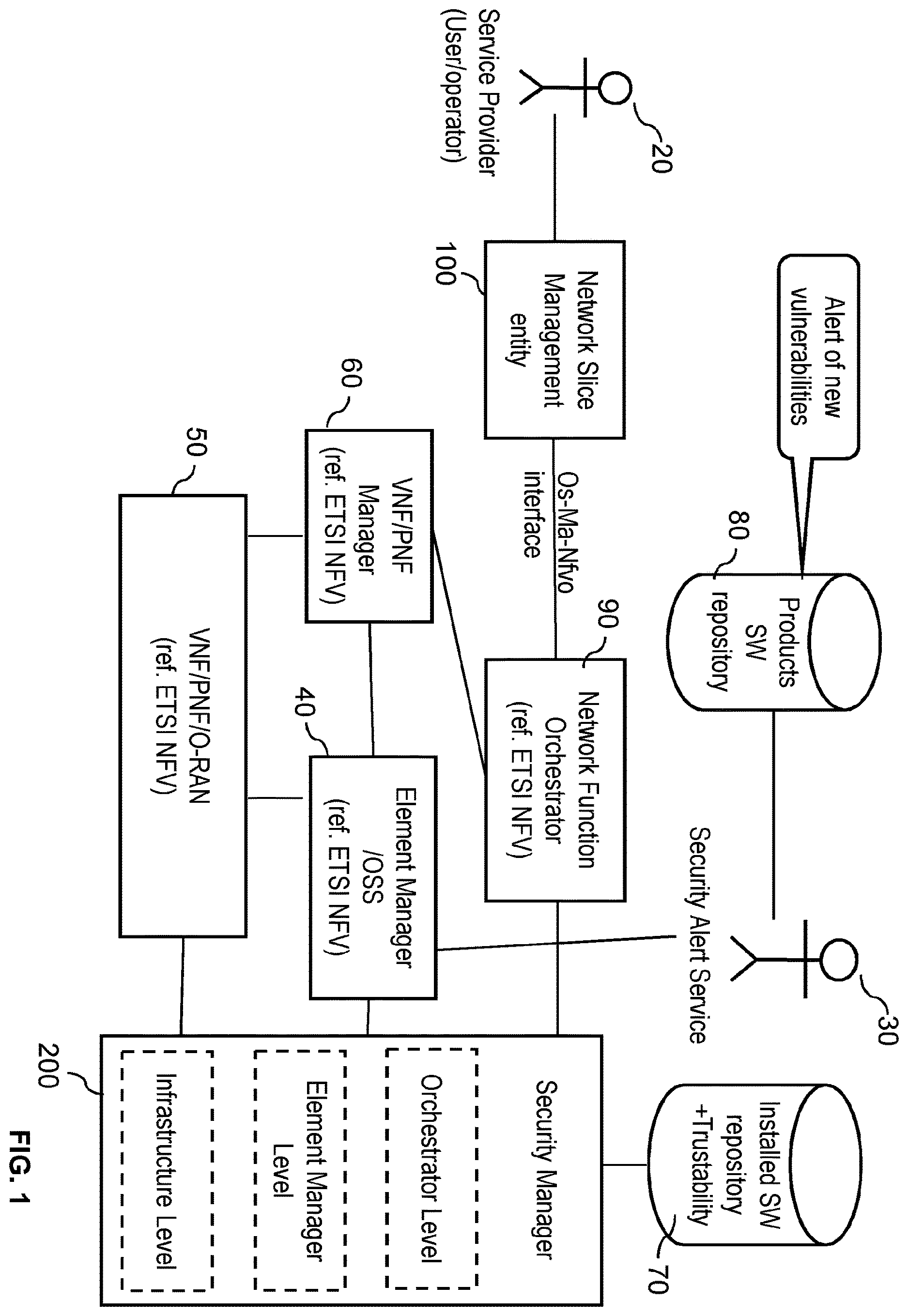 Patent US12610239 Figure 1 – Trust level in network slices
