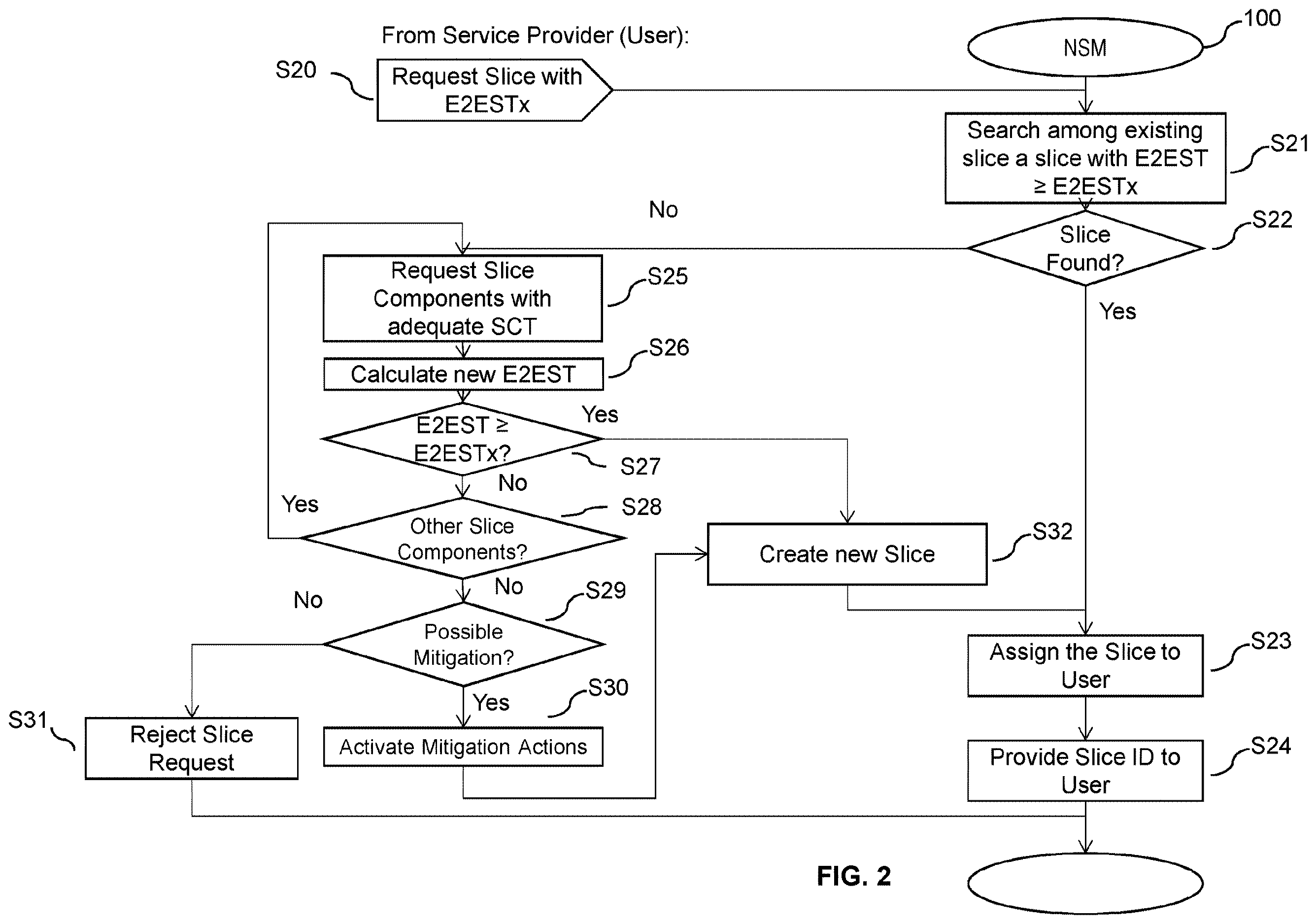 Patent US12610239 Figure 2 – Trust level in network slices