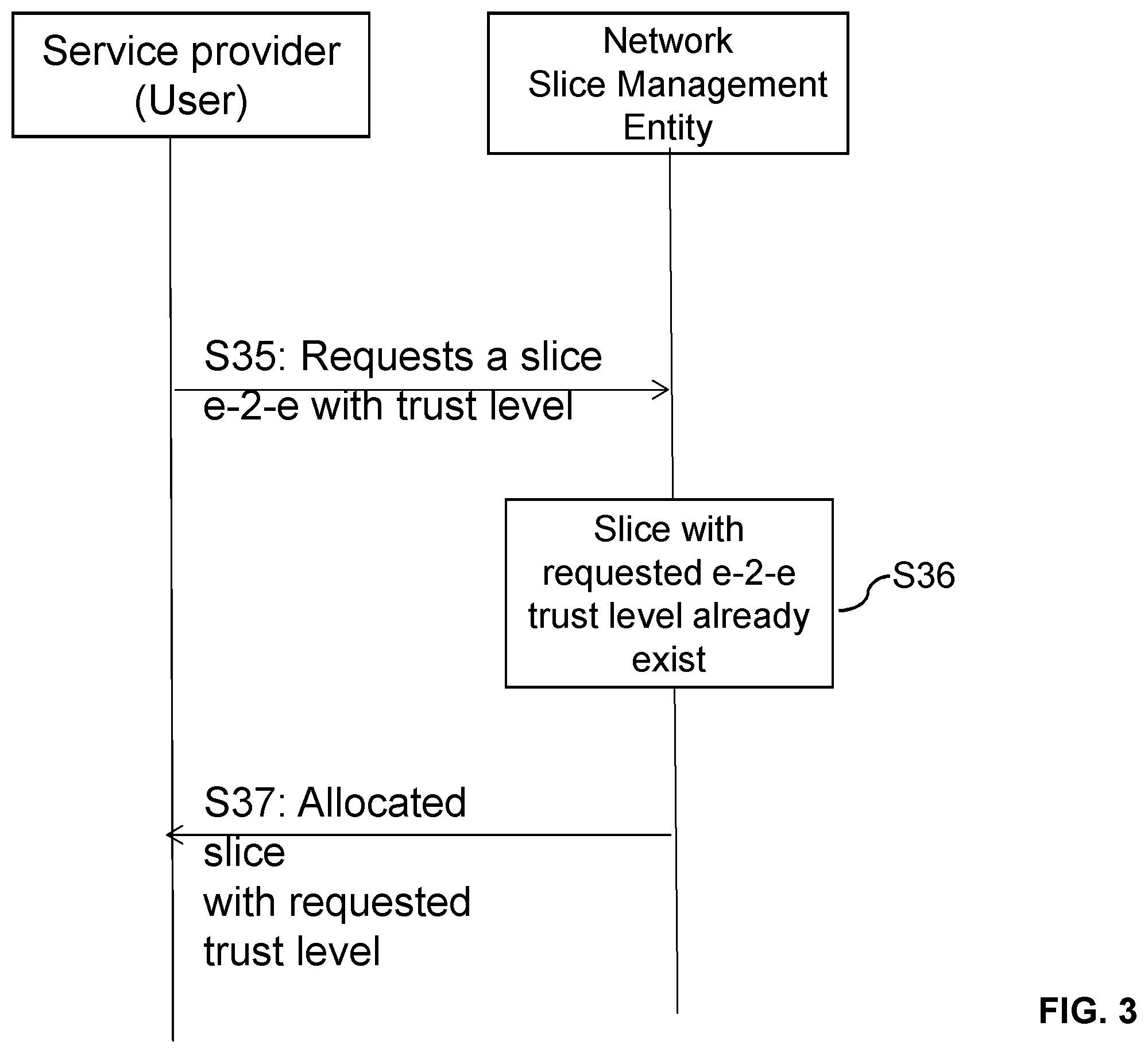 Patent US12610239 Figure 3 – Trust level in network slices