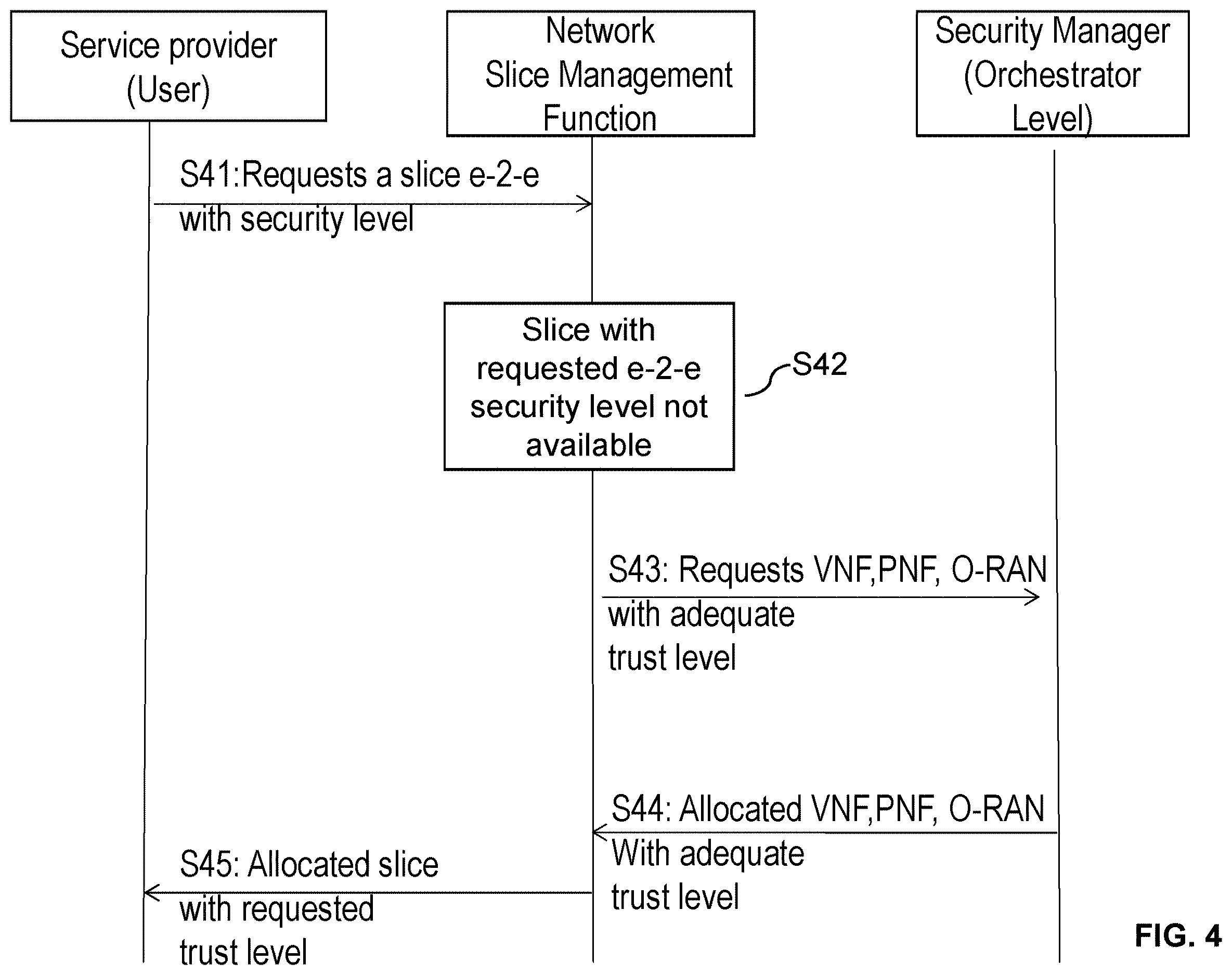 Patent US12610239 Figure 4 – Trust level in network slices