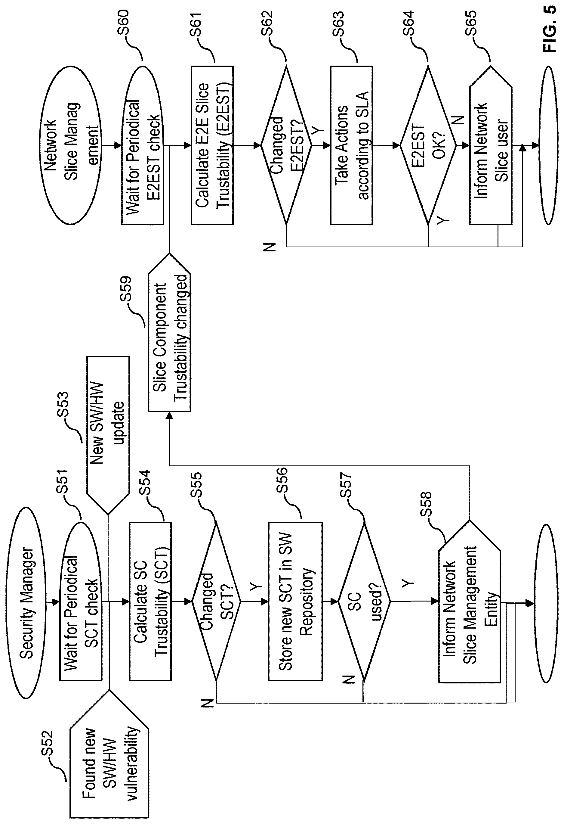 Patent US12610239 Figure 5 – Trust level in network slices